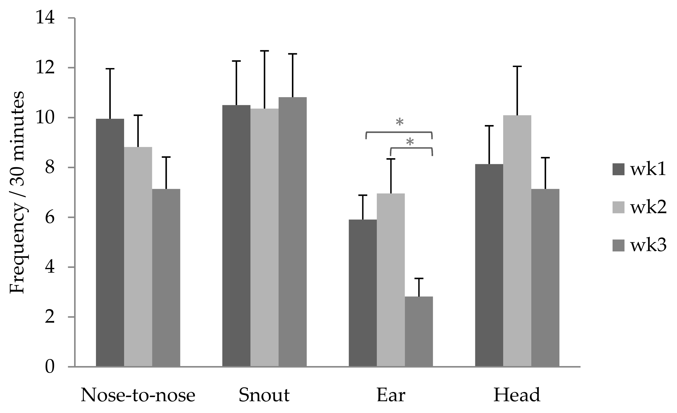 Animals 09 00513 g002