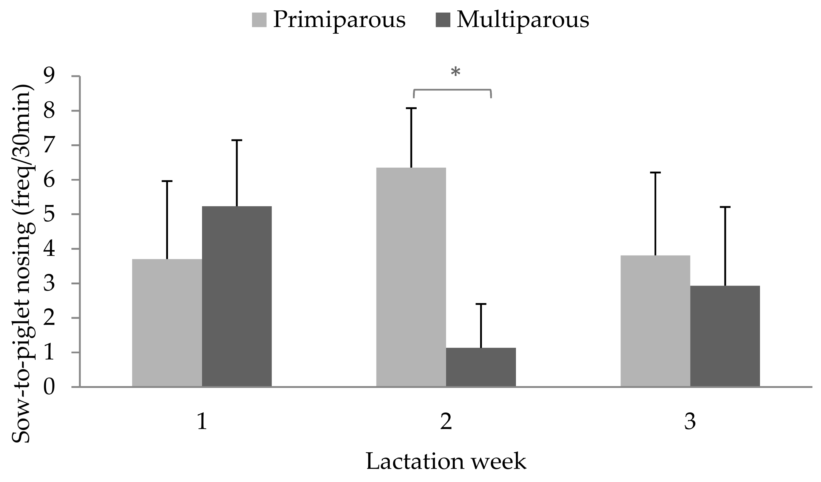 Animals 09 00513 g004