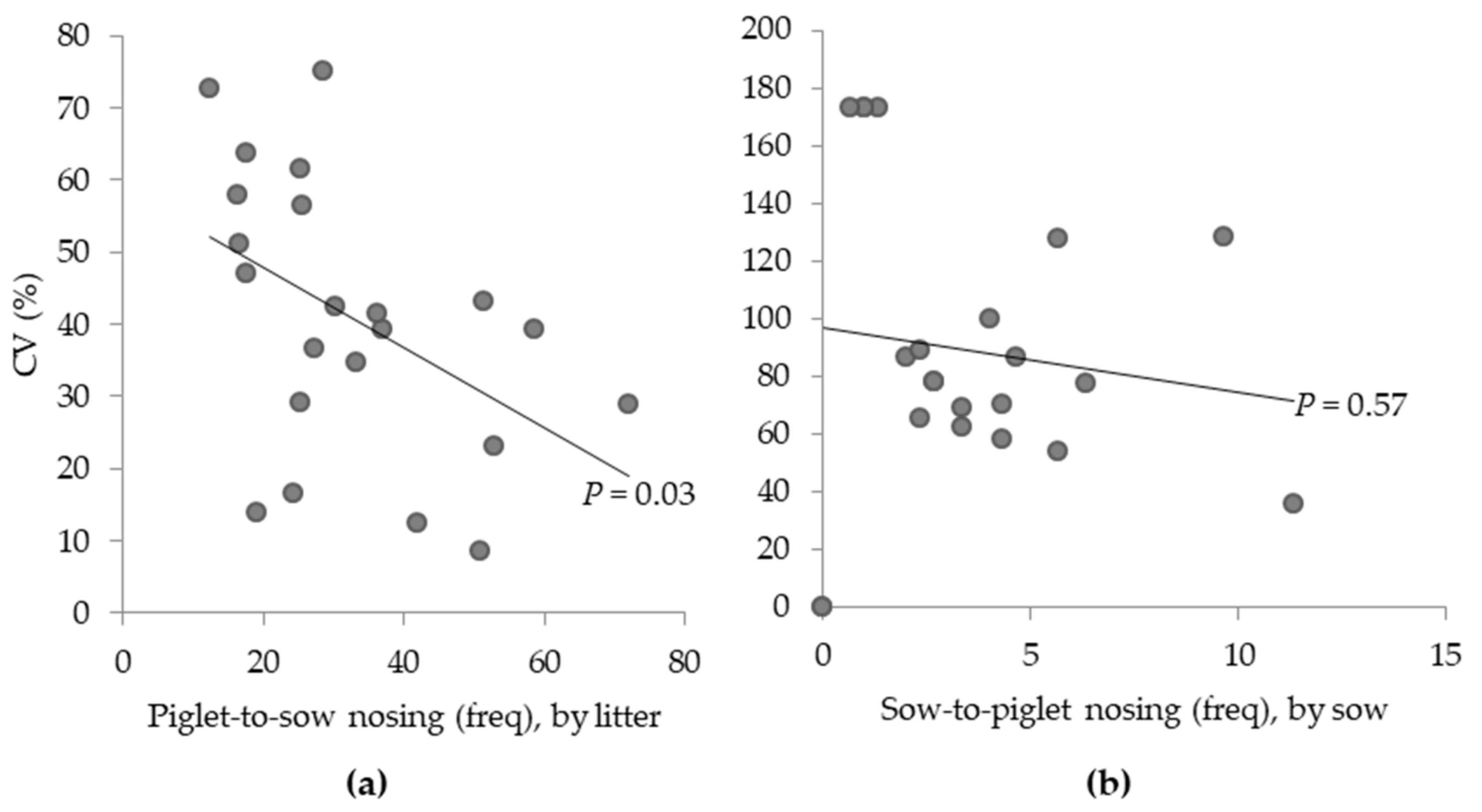 Animals 09 00513 g005