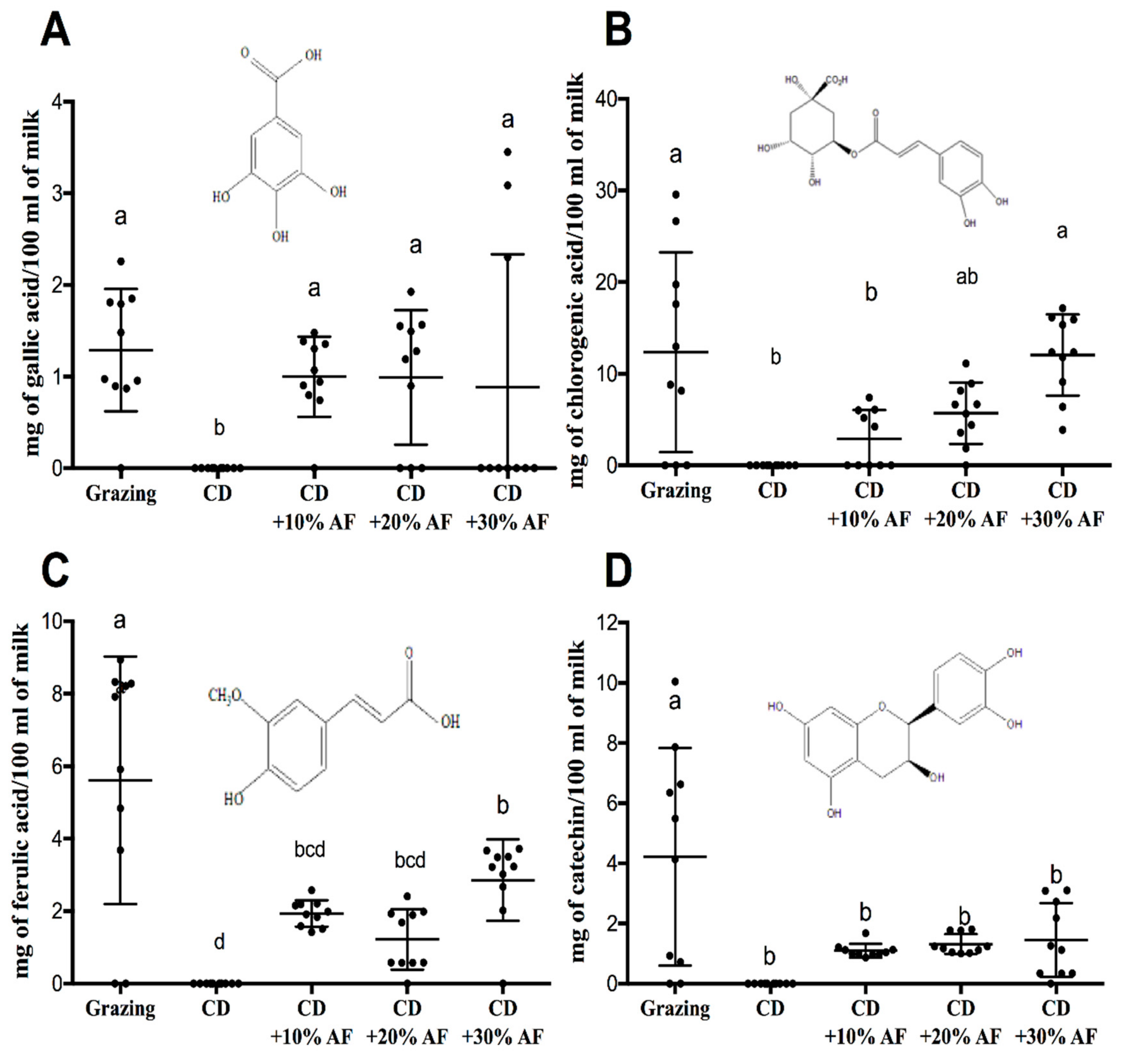 Animals 09 00515 g002 Animals 09 00515 g002