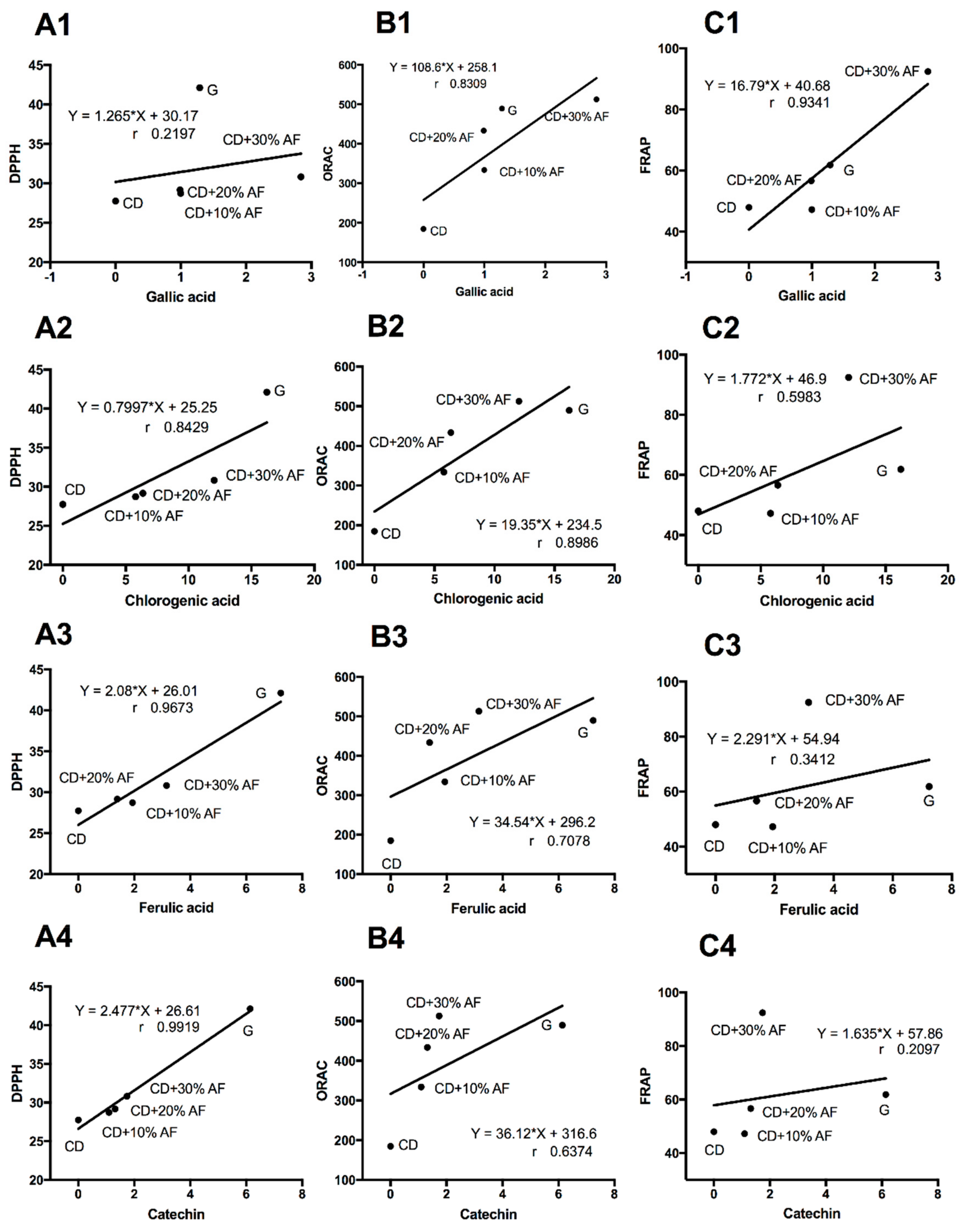 Animals 09 00515 g004 Animals 09 00515 g004