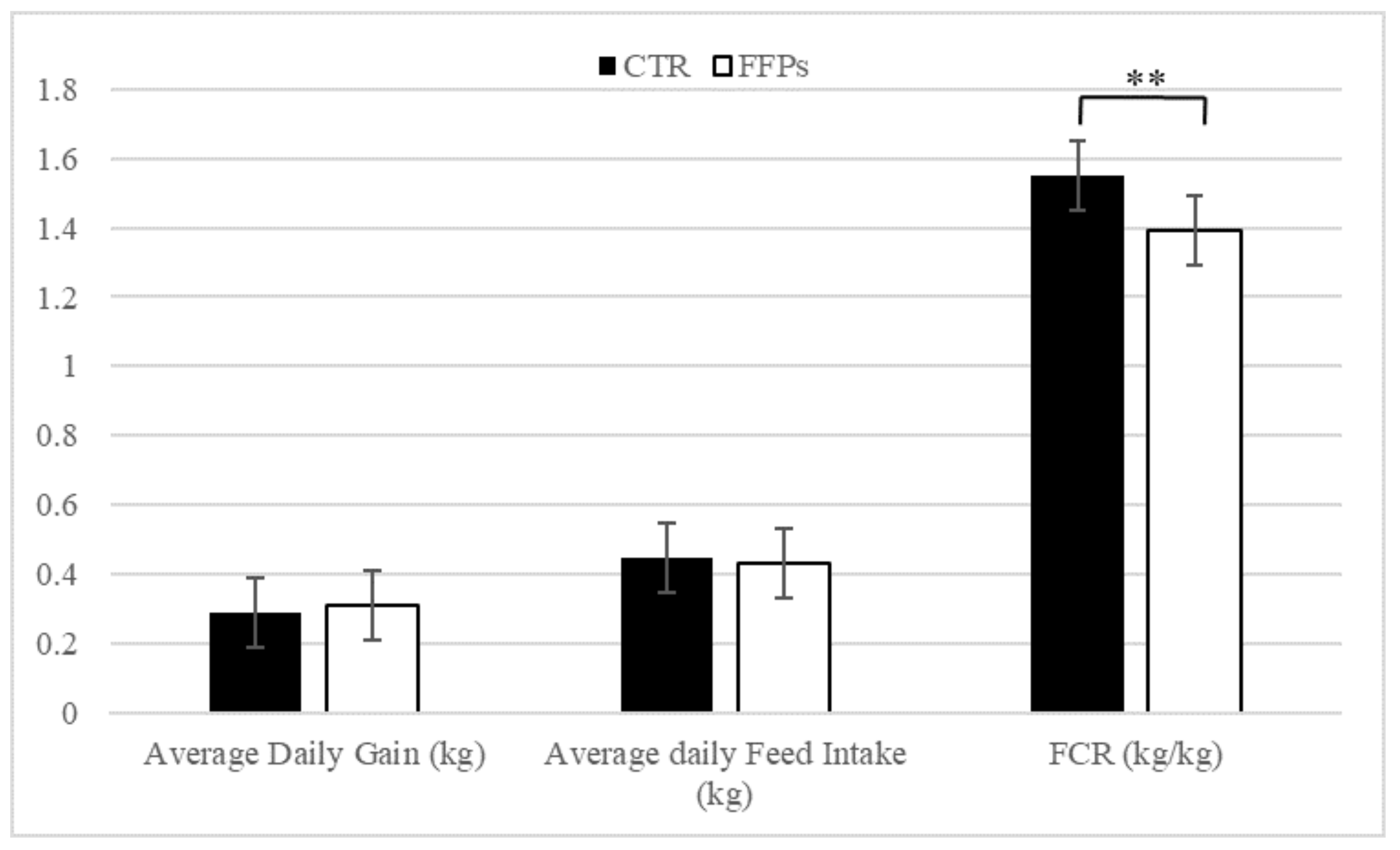 Animals 09 00516 g002 Animals 09 00516 g002