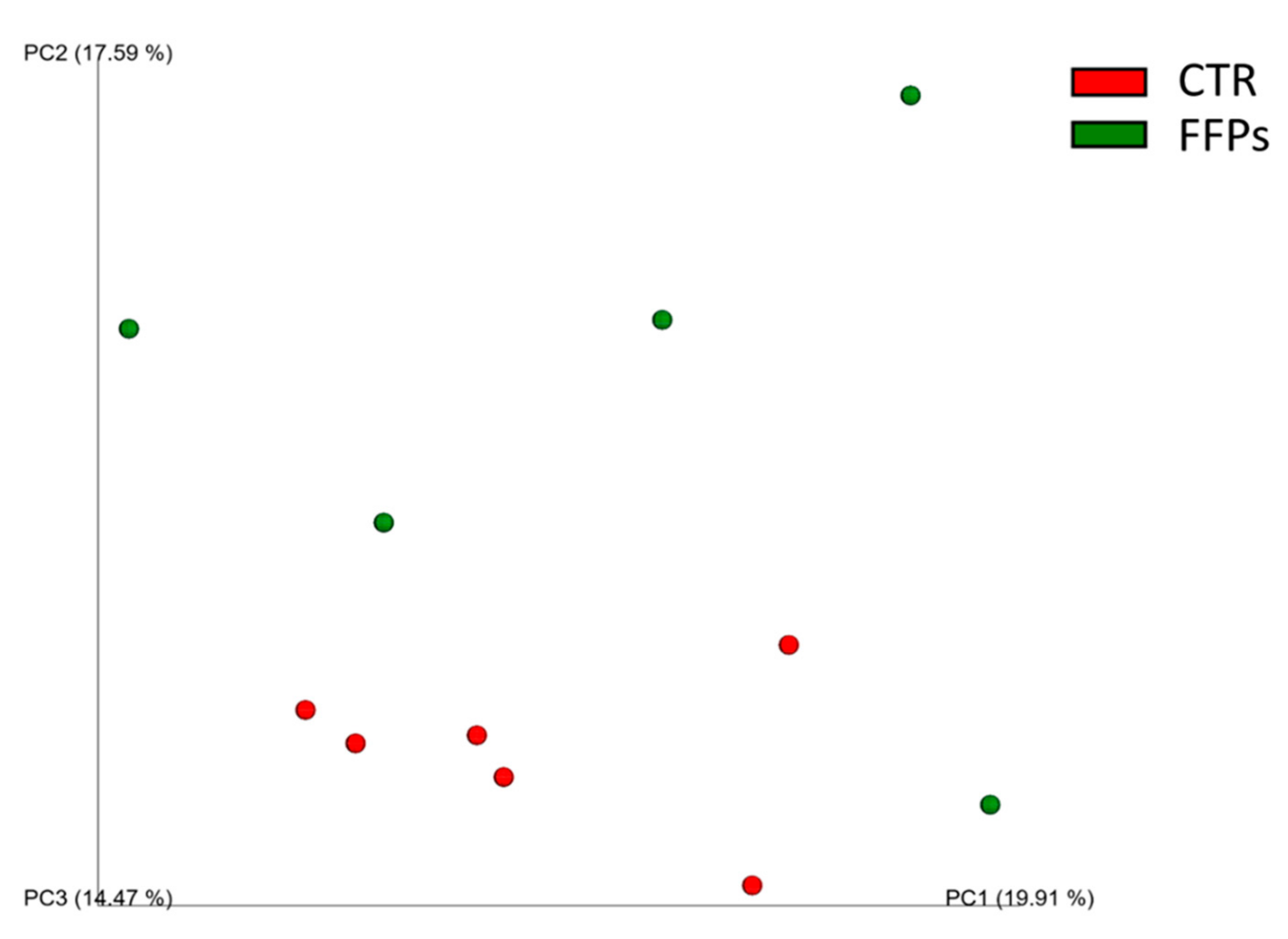 Animals 09 00516 g003 Animals 09 00516 g003