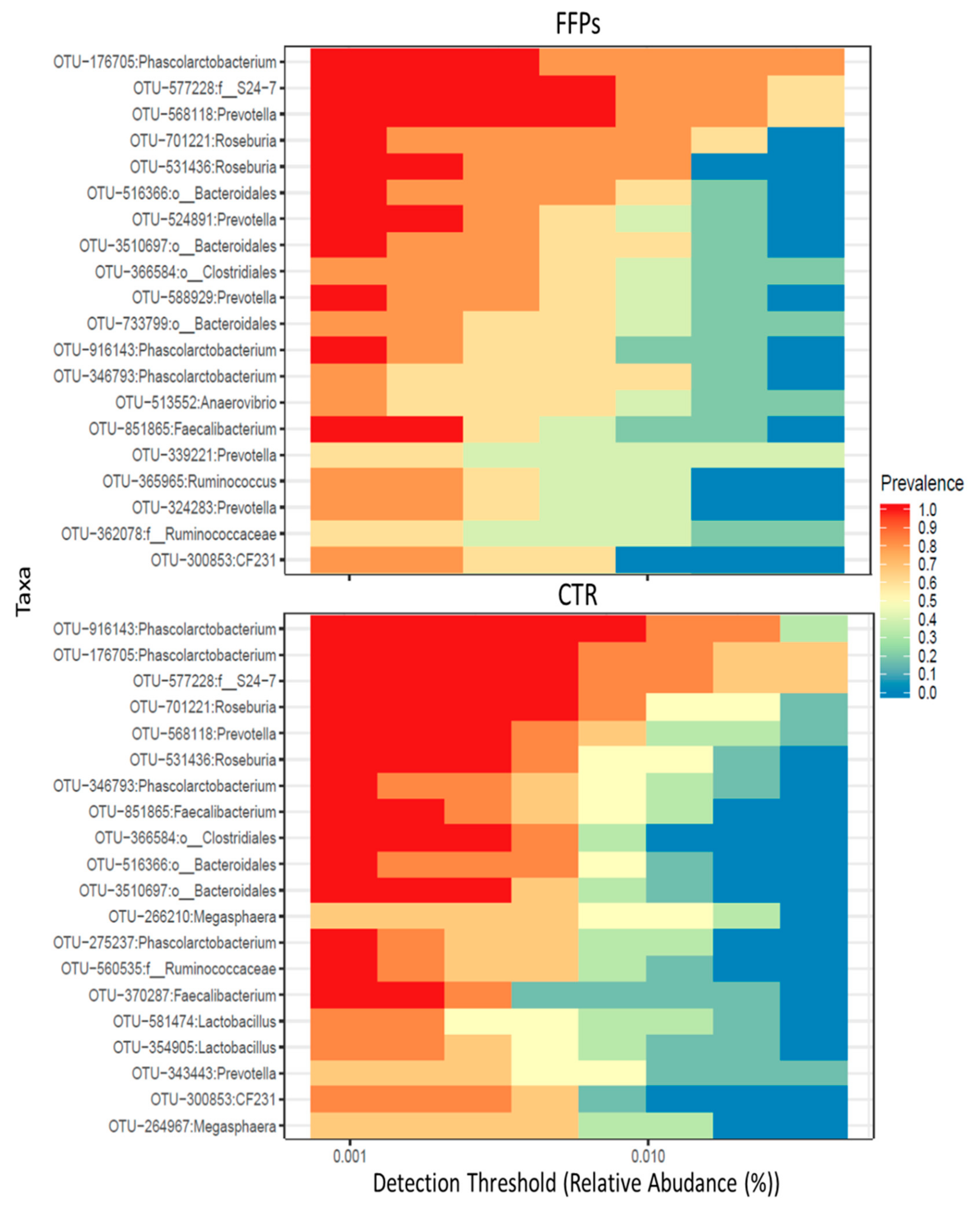 Animals 09 00516 g006 Animals 09 00516 g006