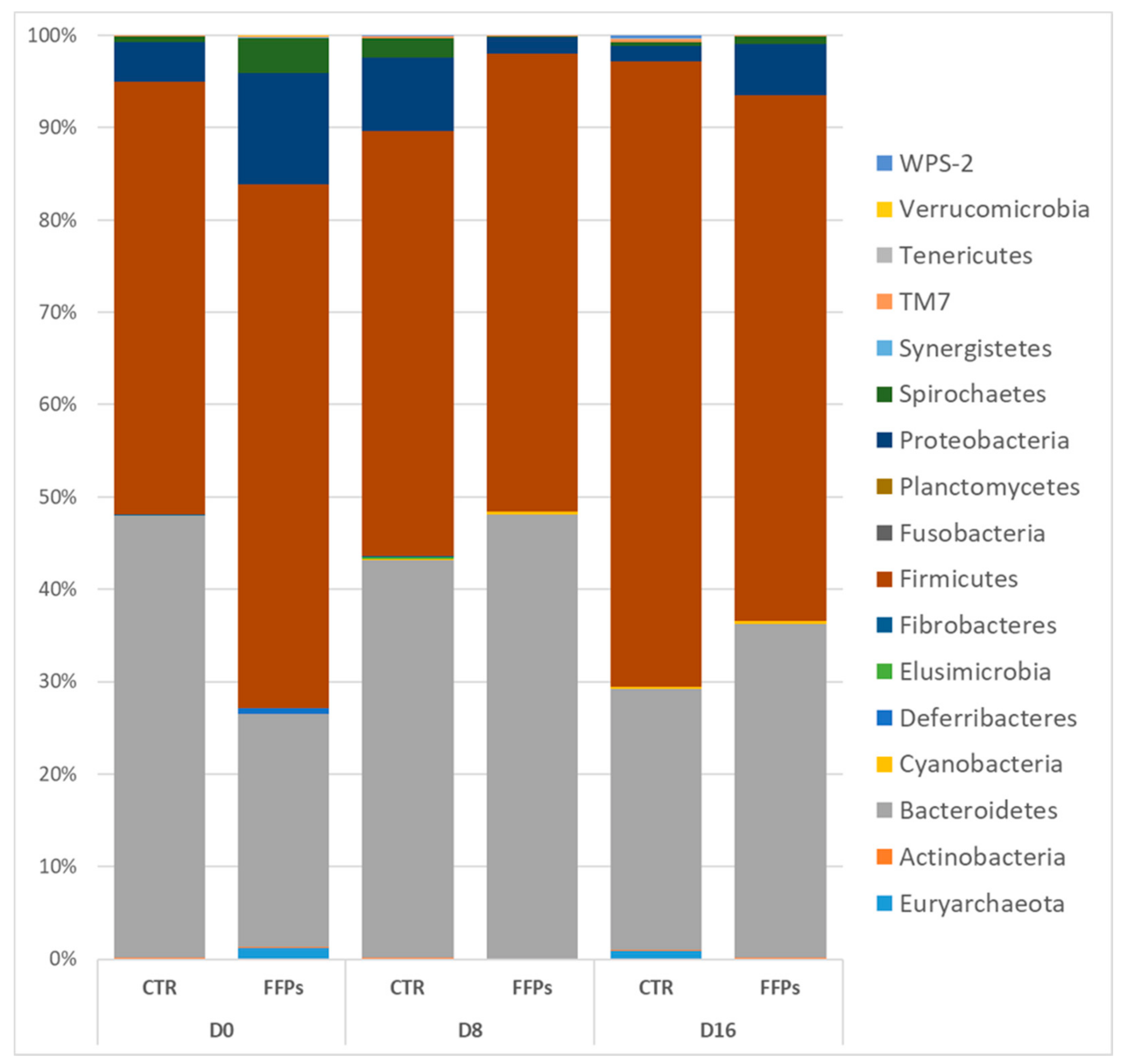 Animals 09 00516 g007 Animals 09 00516 g007