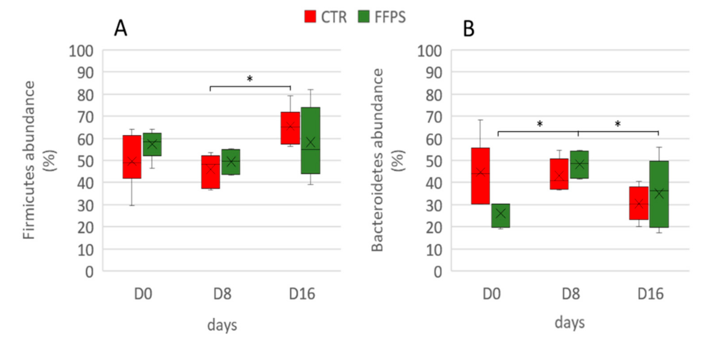 Animals 09 00516 g008 Animals 09 00516 g008