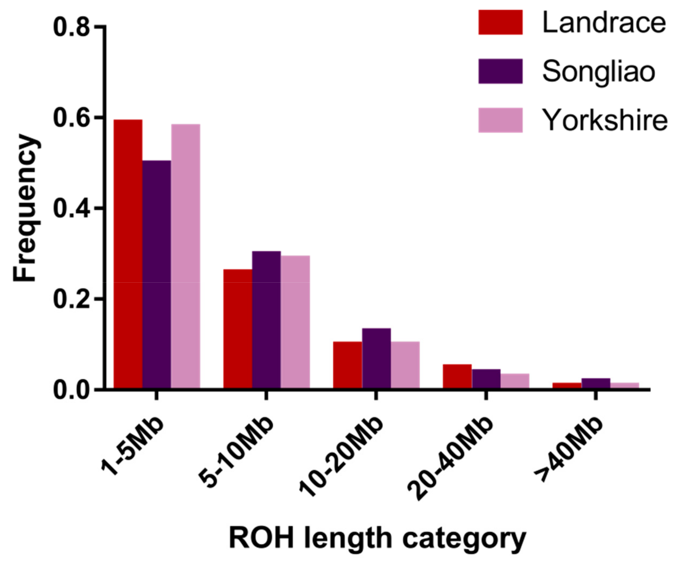 Animals 09 00518 g001 Animals 09 00518 g001