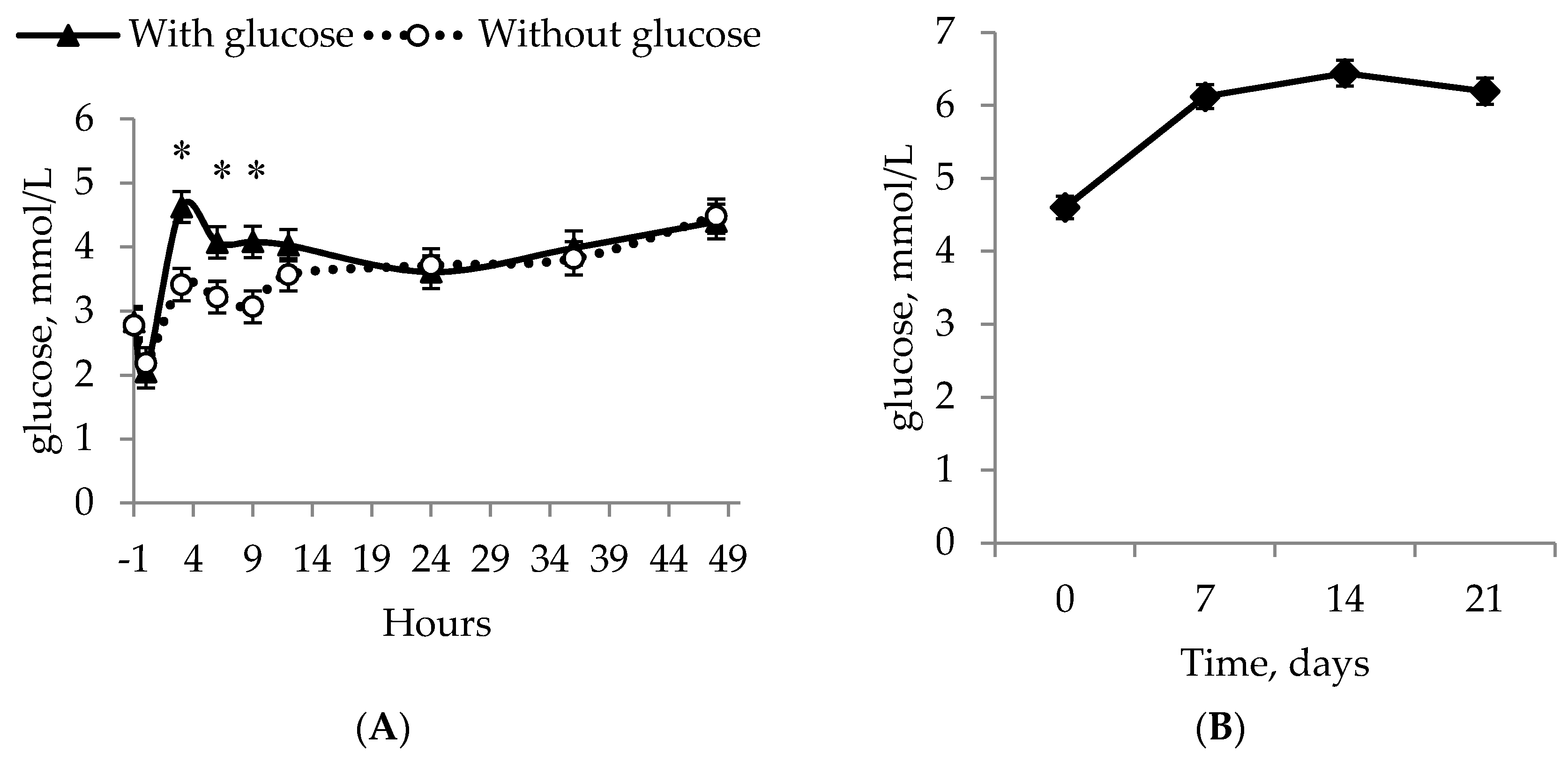 Animals 09 00519 g002