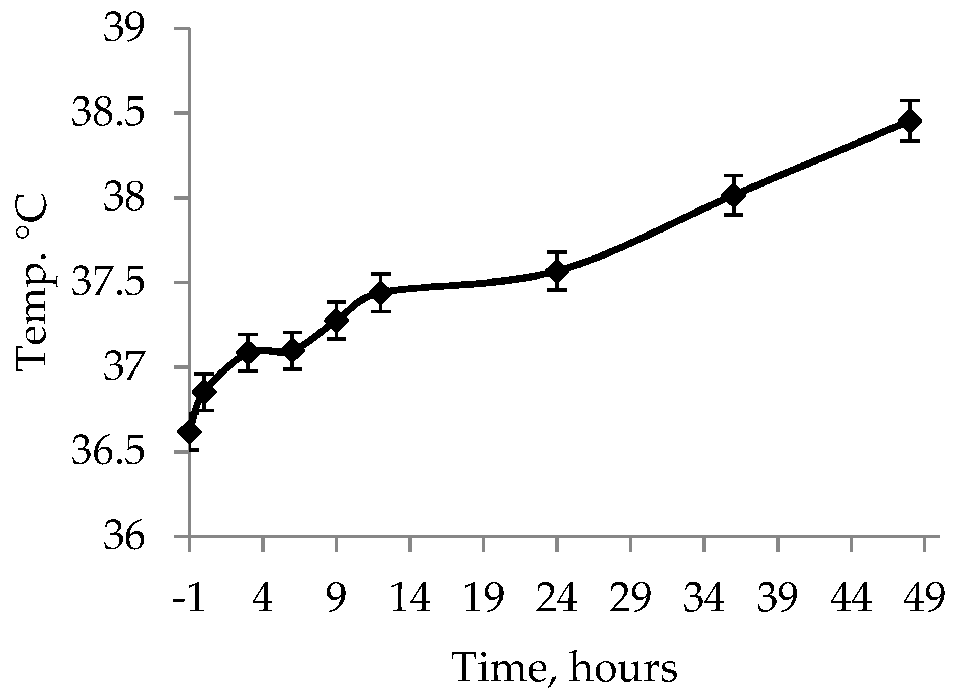 Animals 09 00519 g003