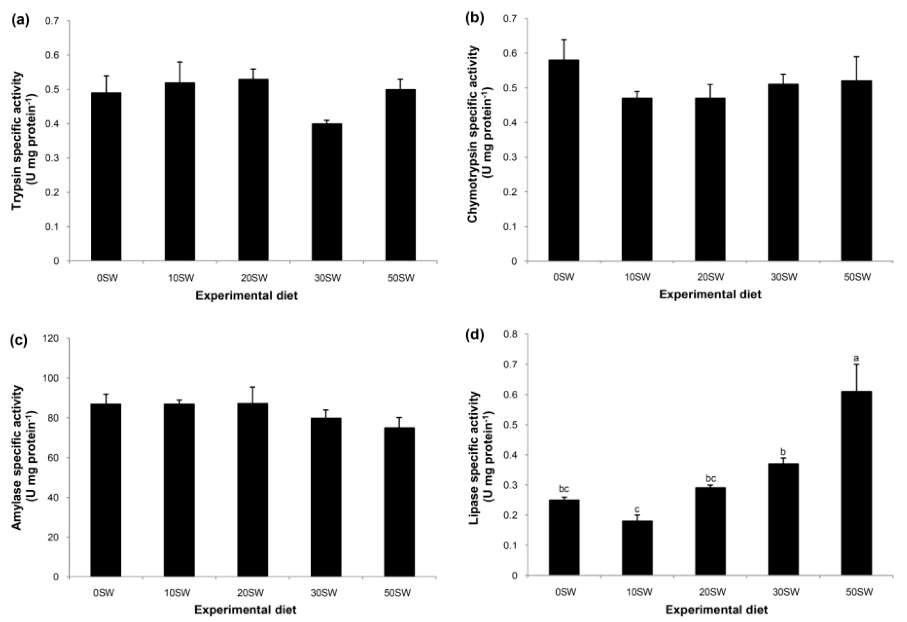 Animals 09 00521 g002
