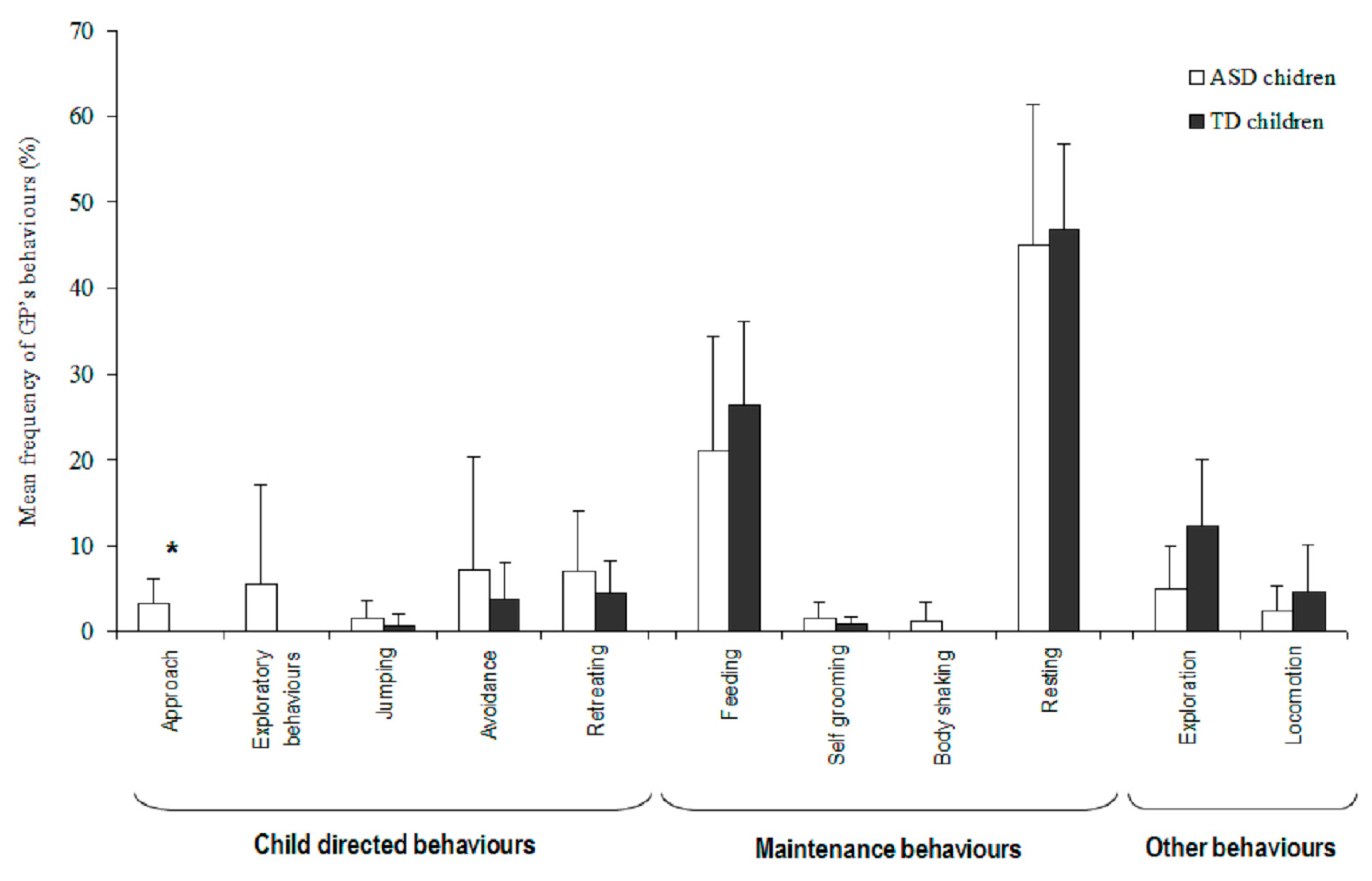 Animals 09 00522 g001 Animals 09 00522 g001