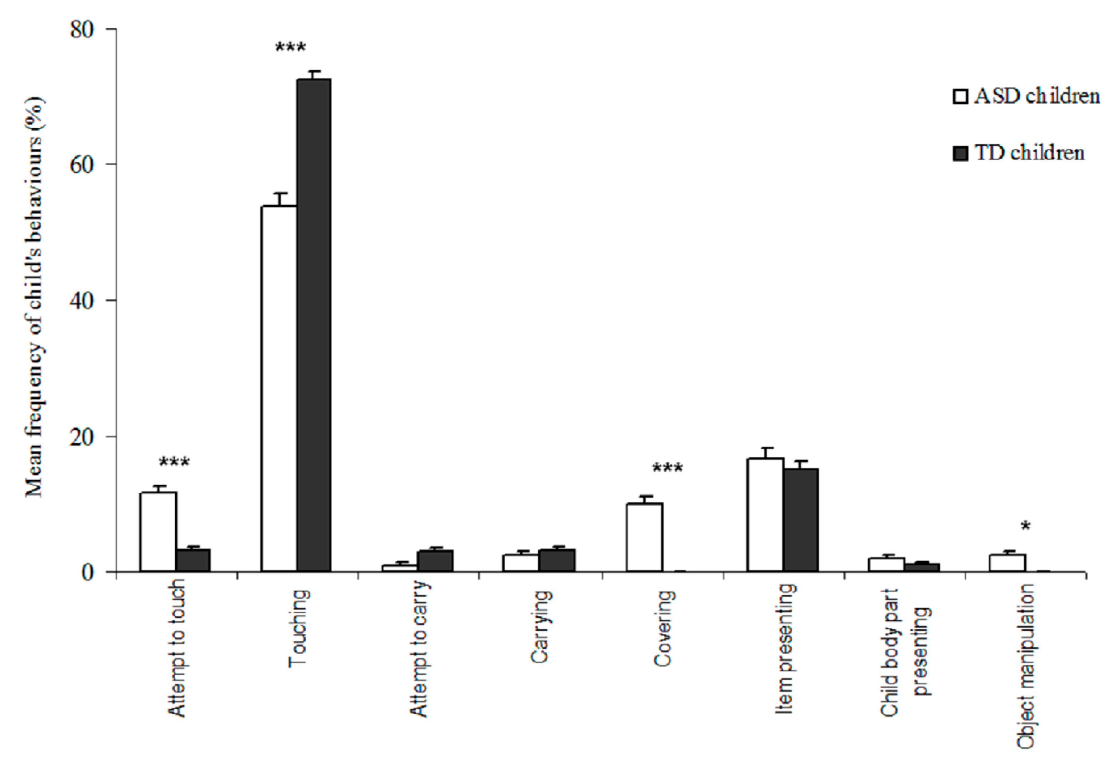 Animals 09 00522 g002 Animals 09 00522 g002