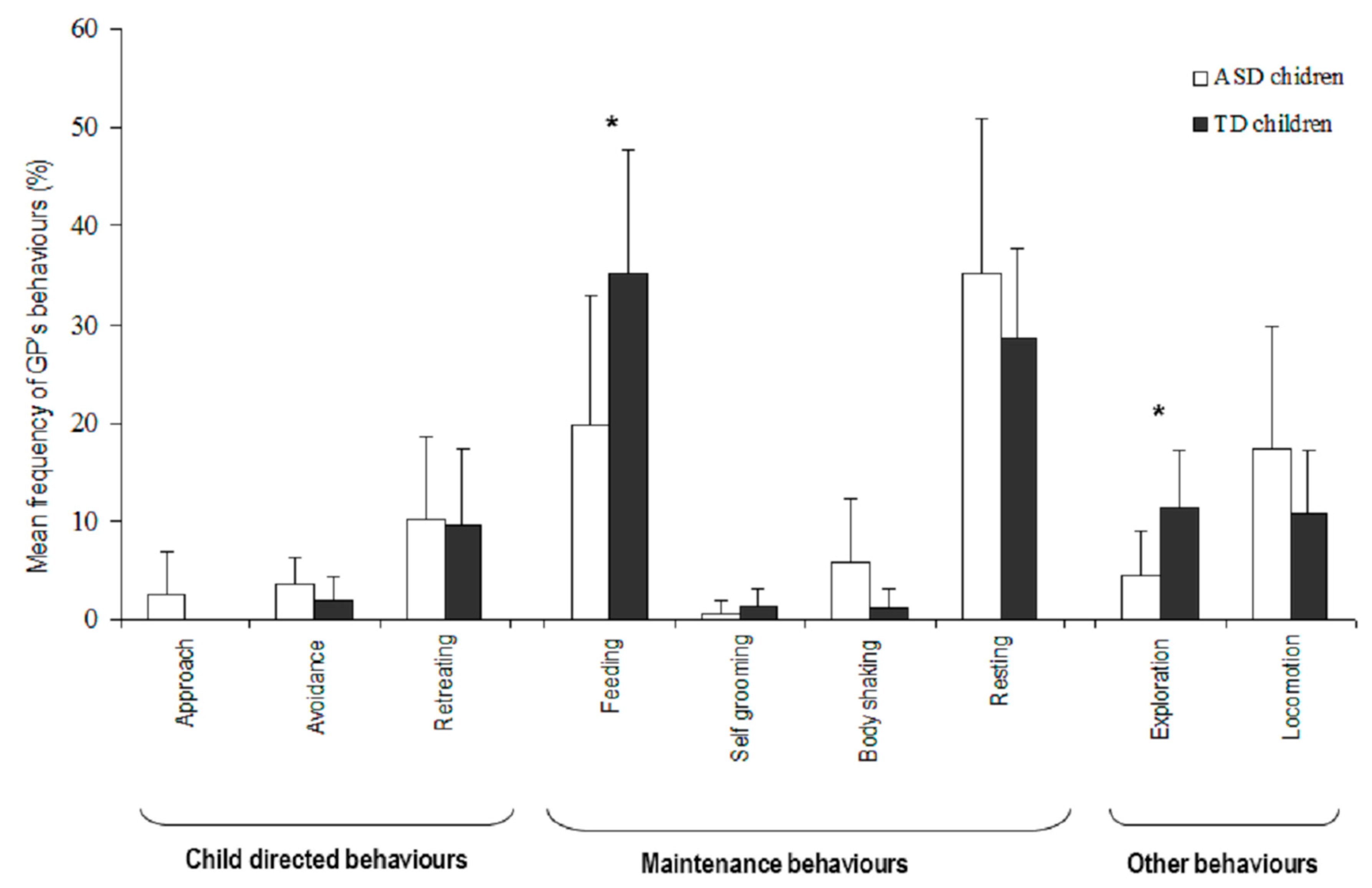 Animals 09 00522 g003 Animals 09 00522 g003
