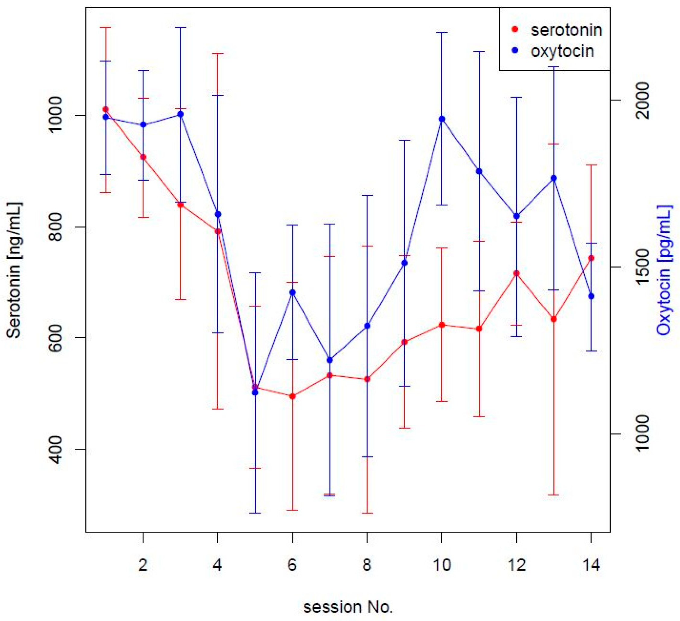 Animals 09 00526 g003