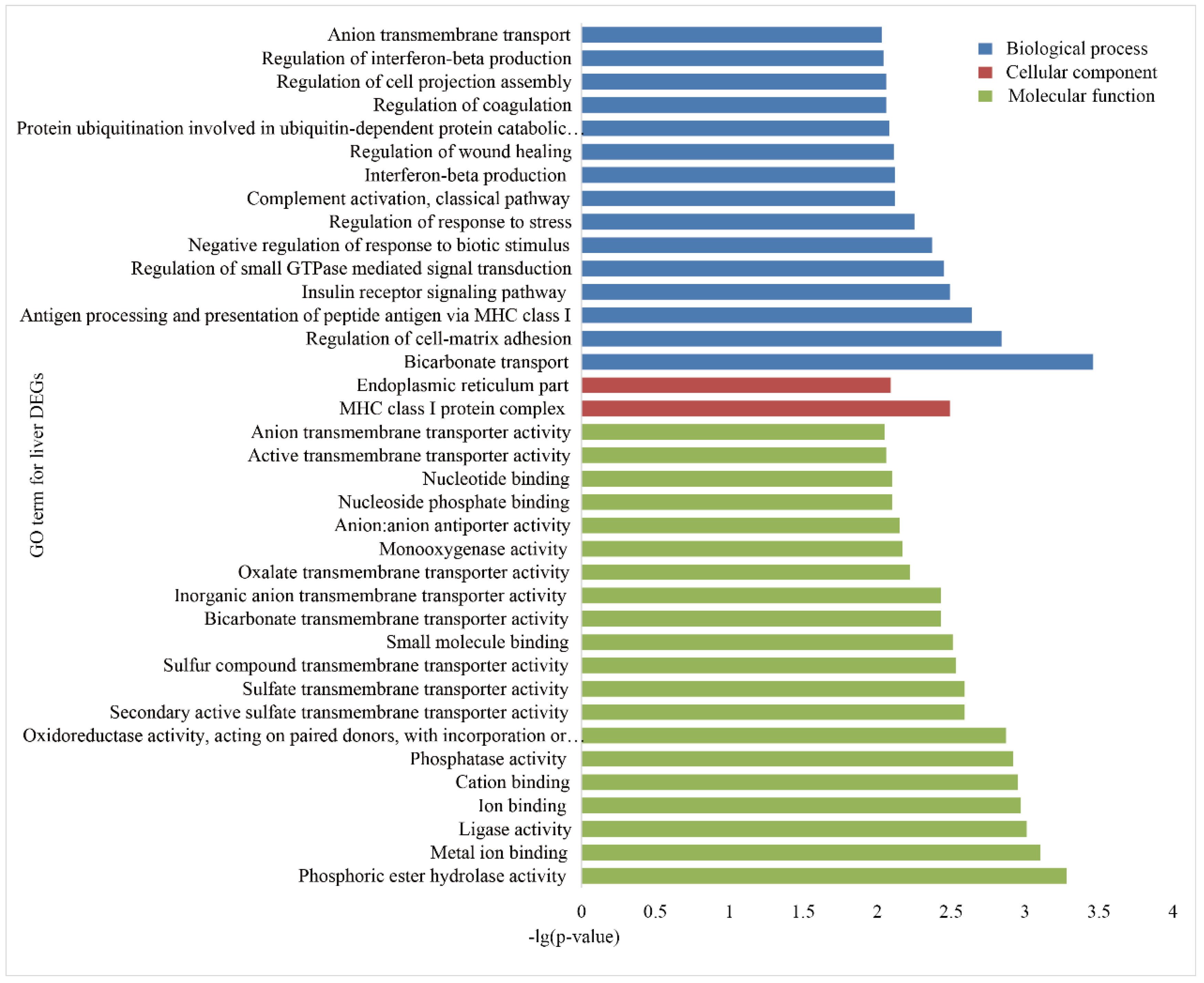 Animals 09 00527 g003