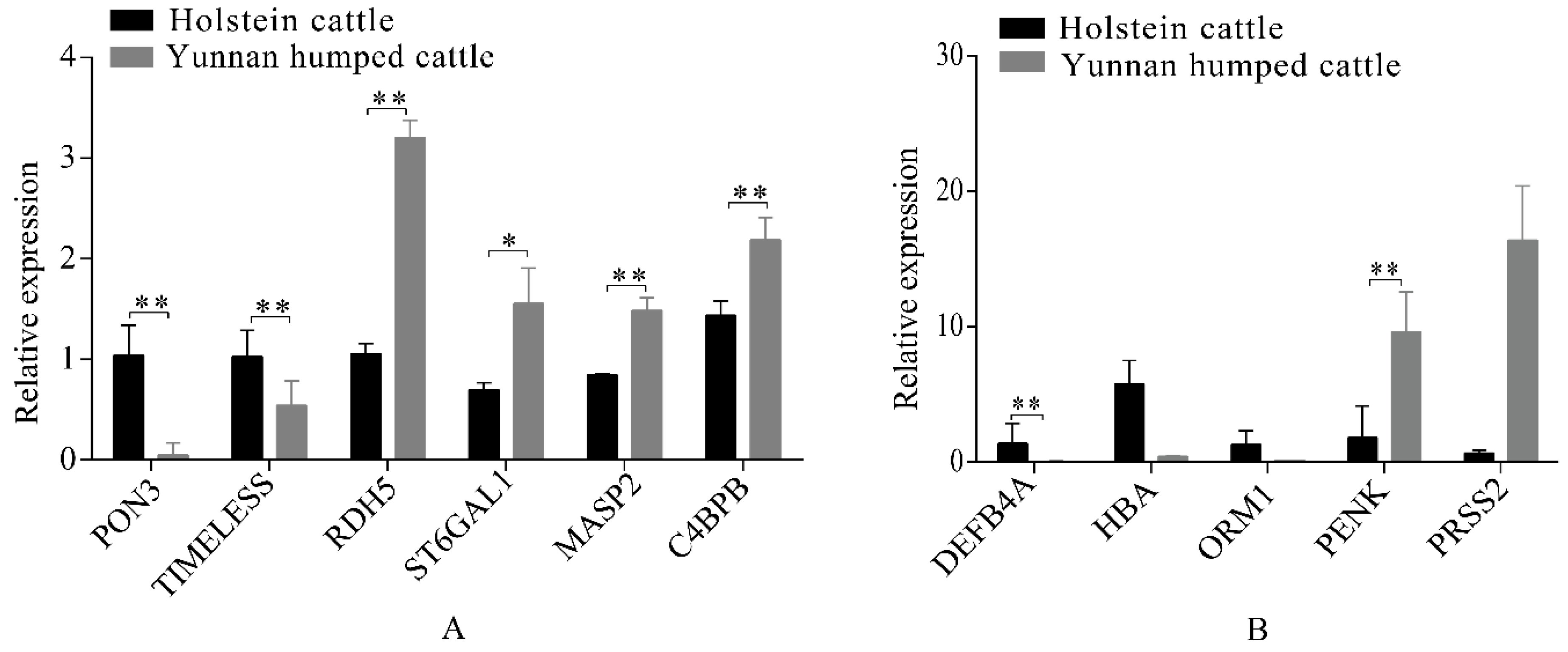 Animals 09 00527 g005