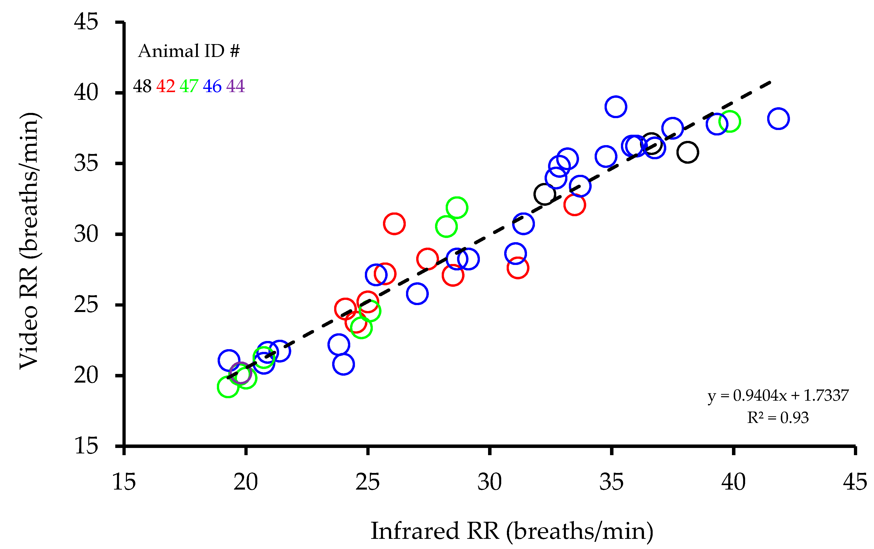 Animals 09 00535 g002