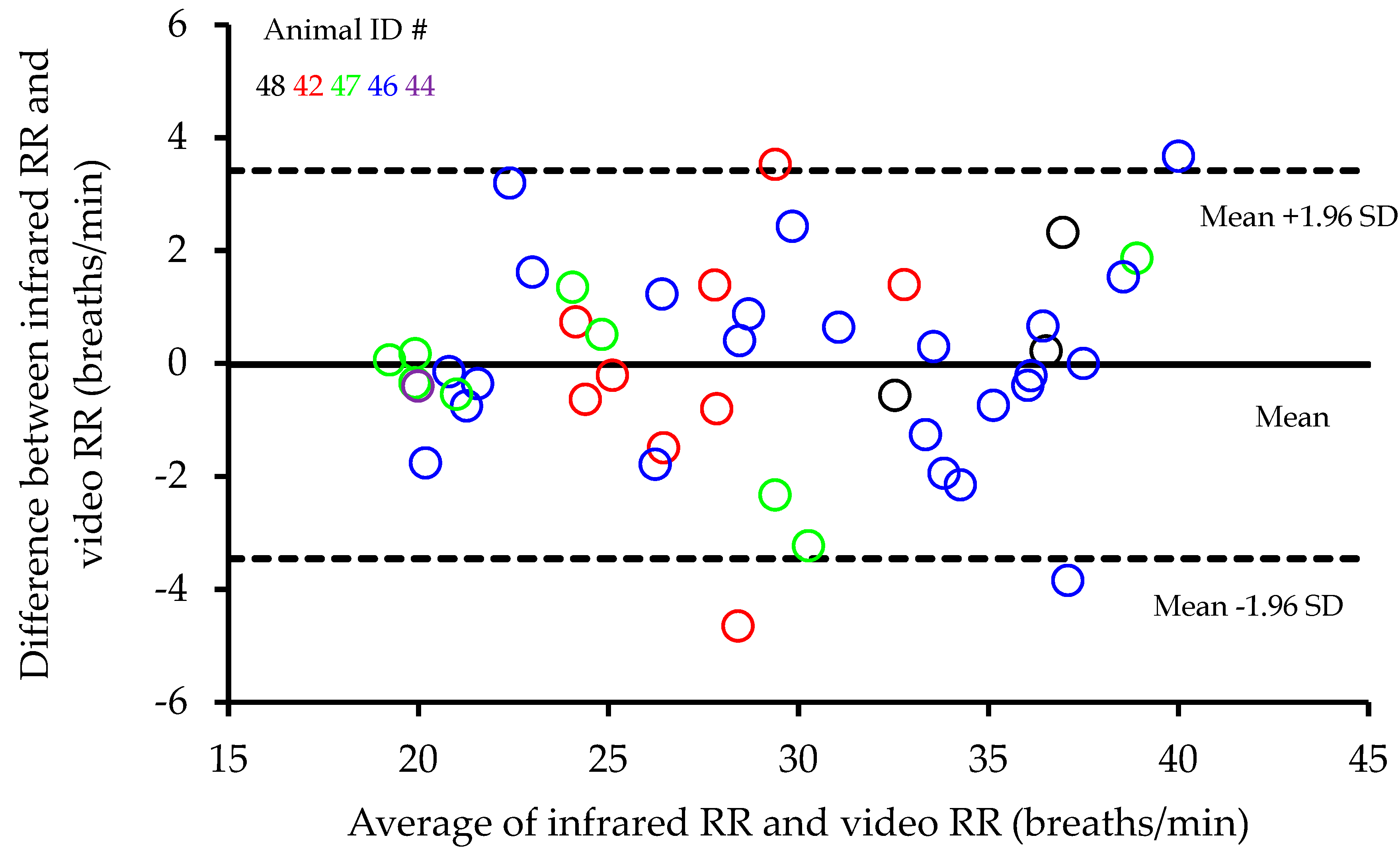 Animals 09 00535 g003