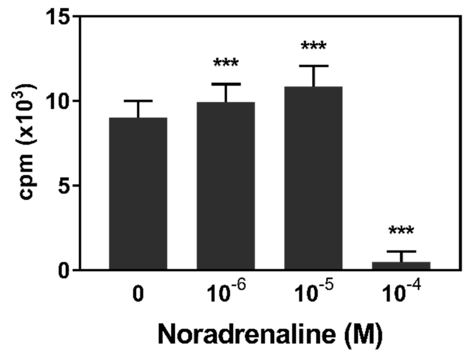 Animals 09 00545 g002 Animals 09 00545 g002