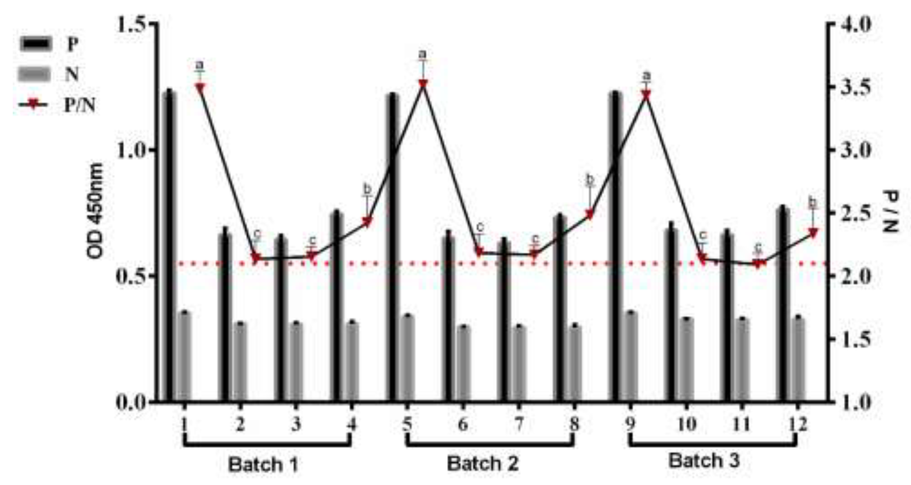 Animals 09 00548 g005 Animals 09 00548 g005