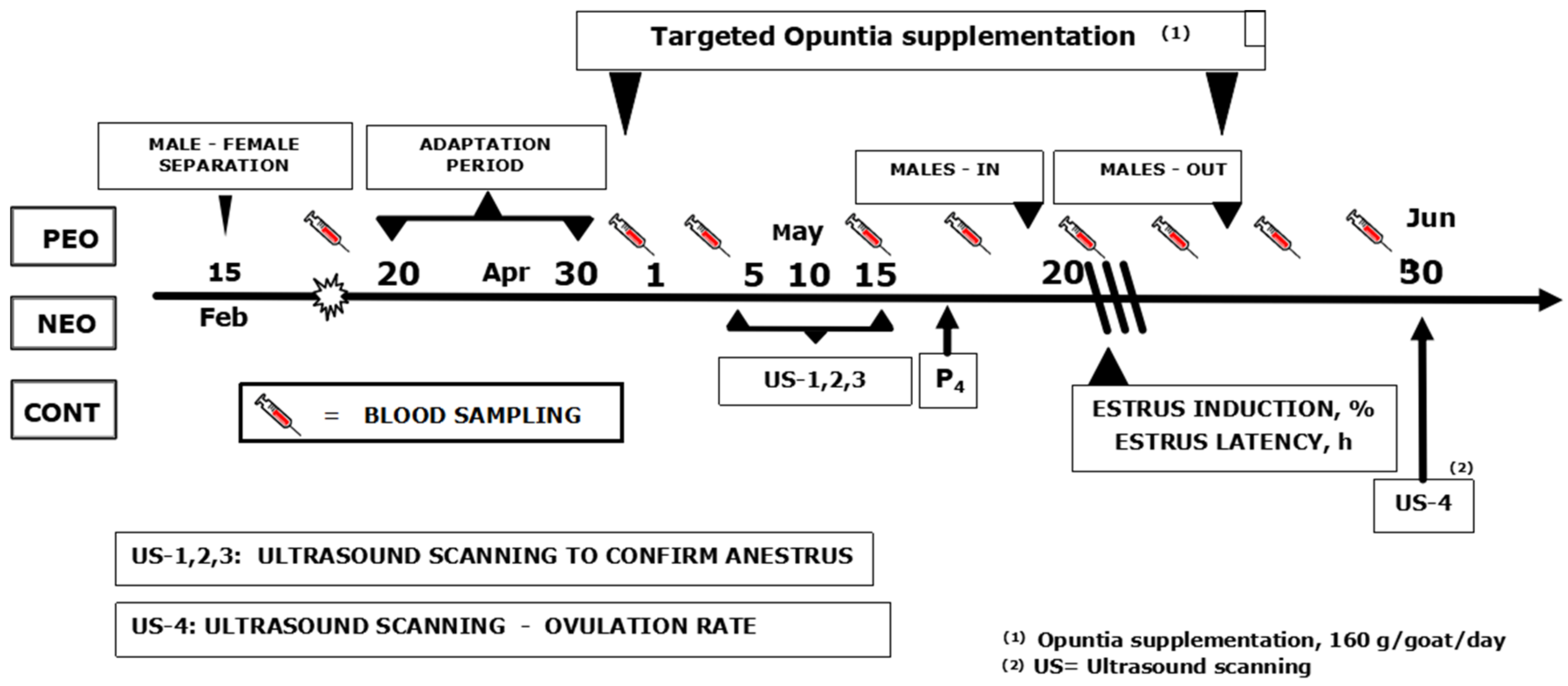 Animals 09 00550 g001