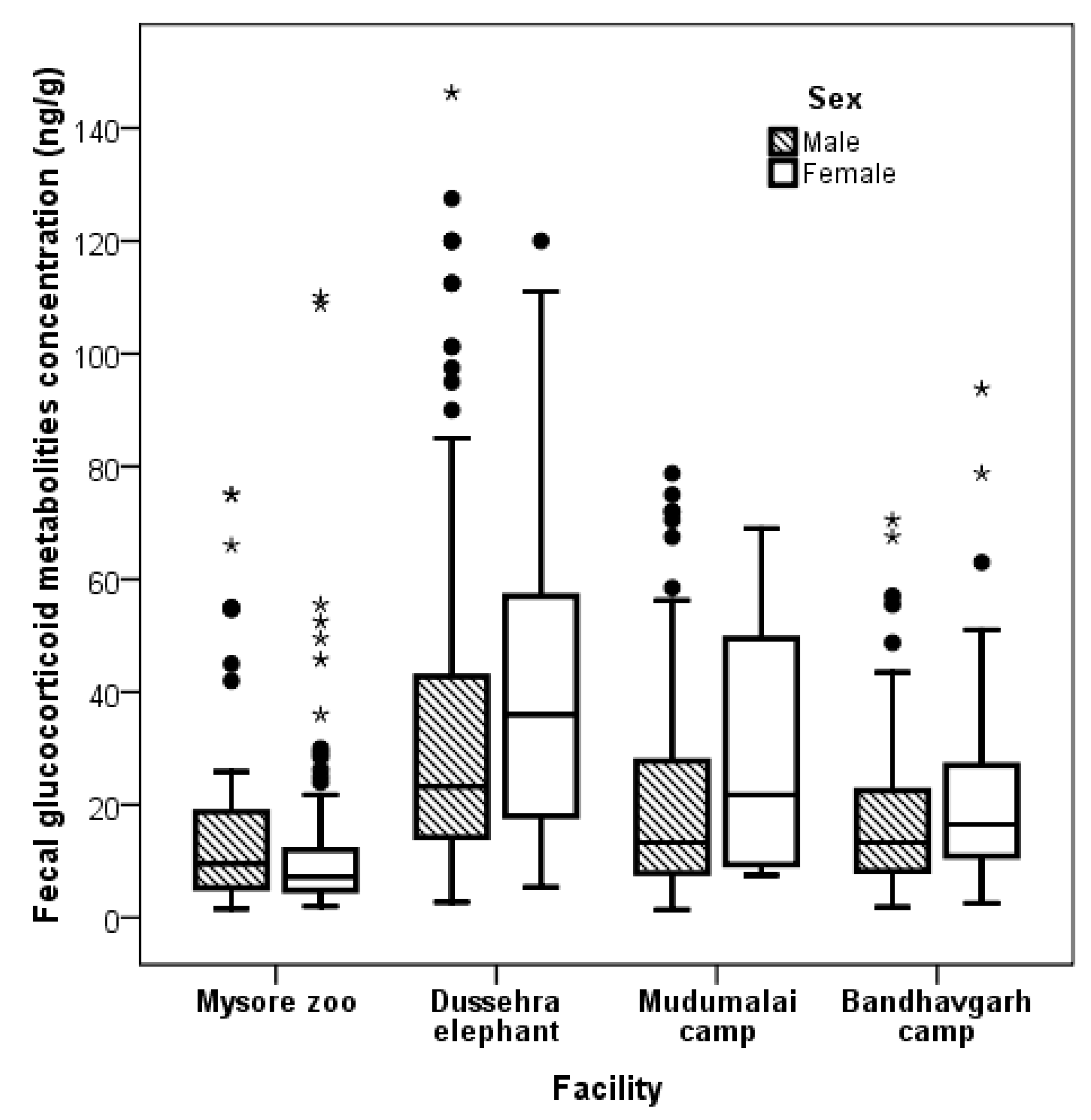 Animals 09 00553 g002 Animals 09 00553 g002