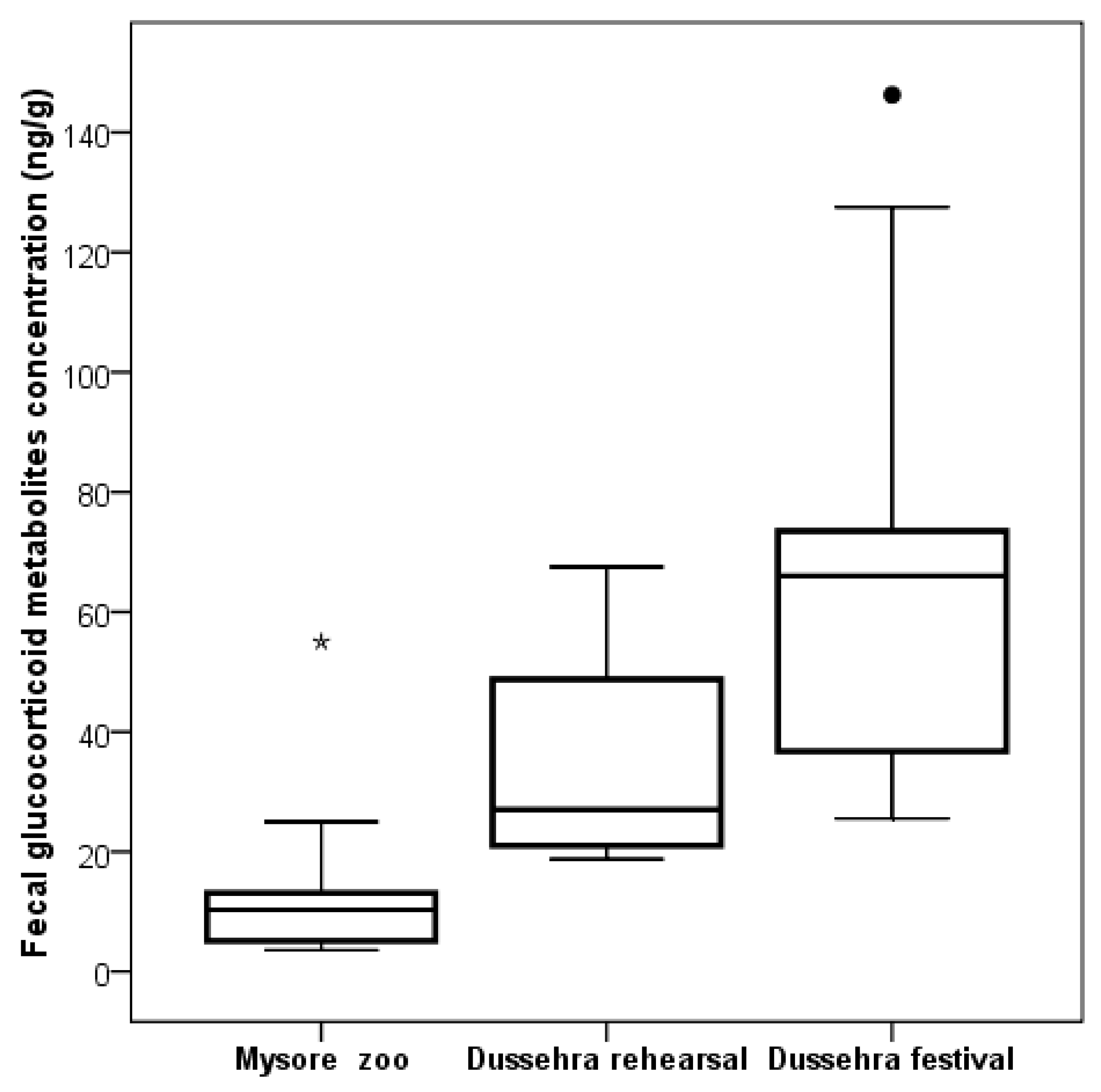 Animals 09 00553 g003 Animals 09 00553 g003