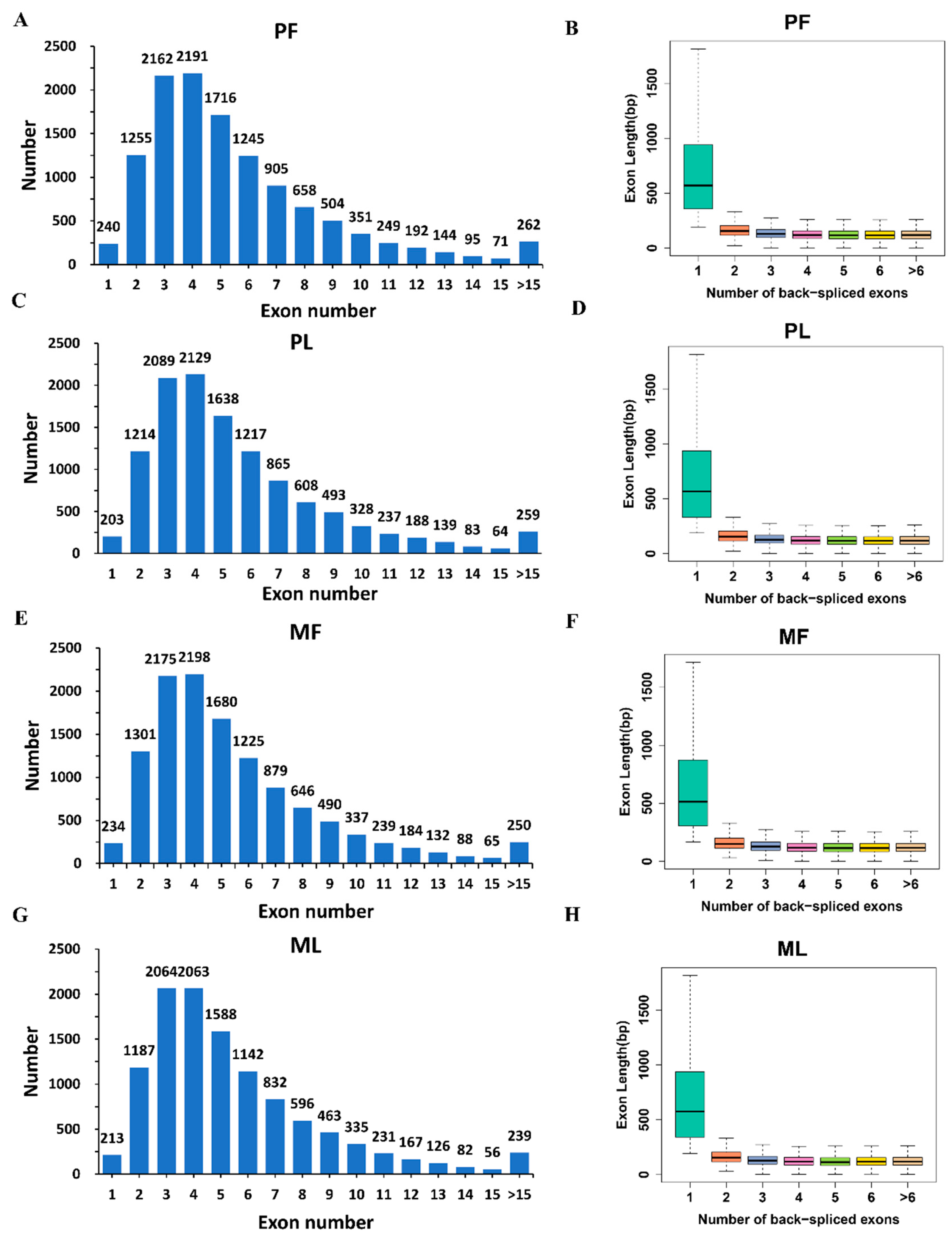 Animals 09 00557 g003