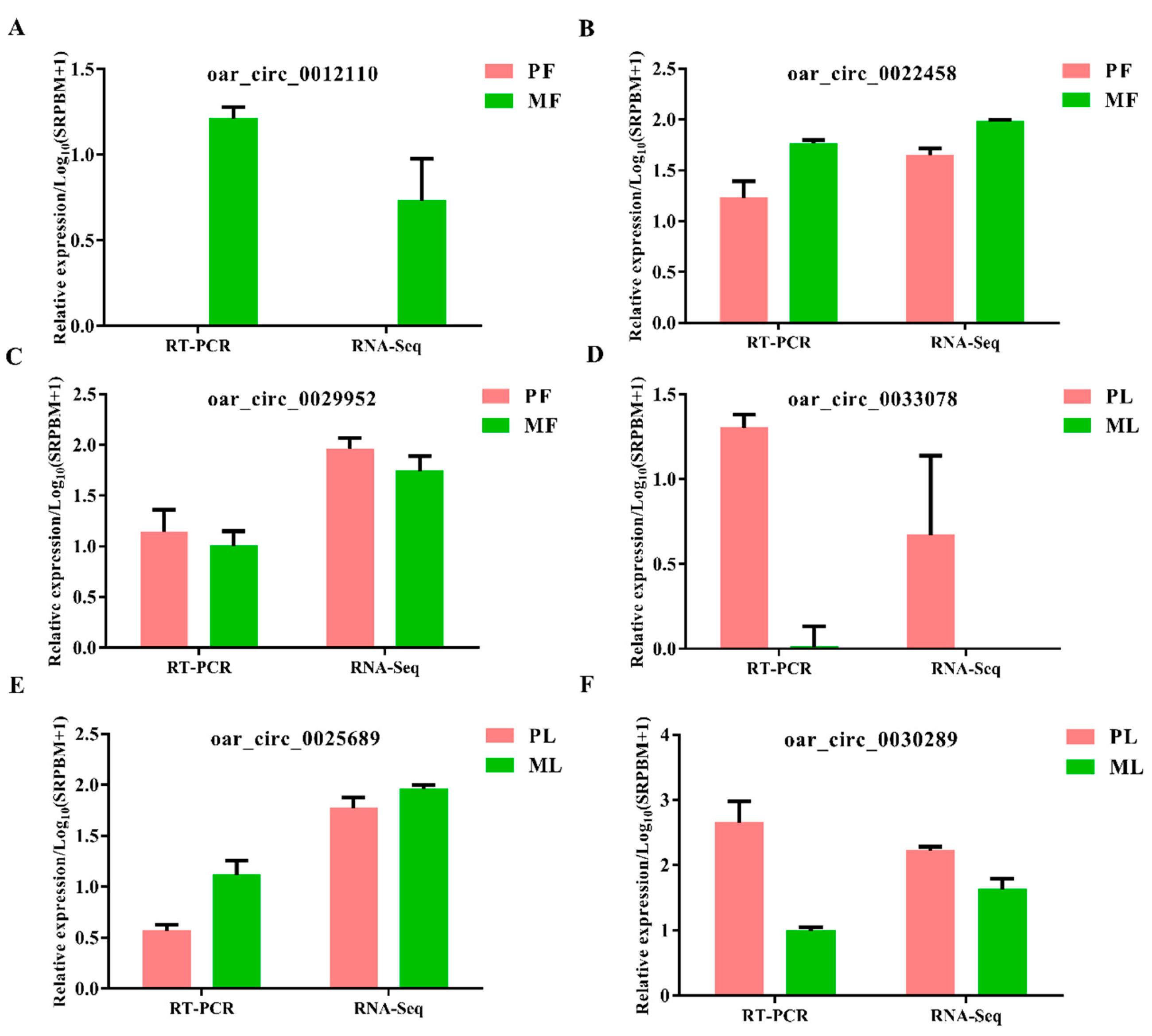 Animals 09 00557 g005