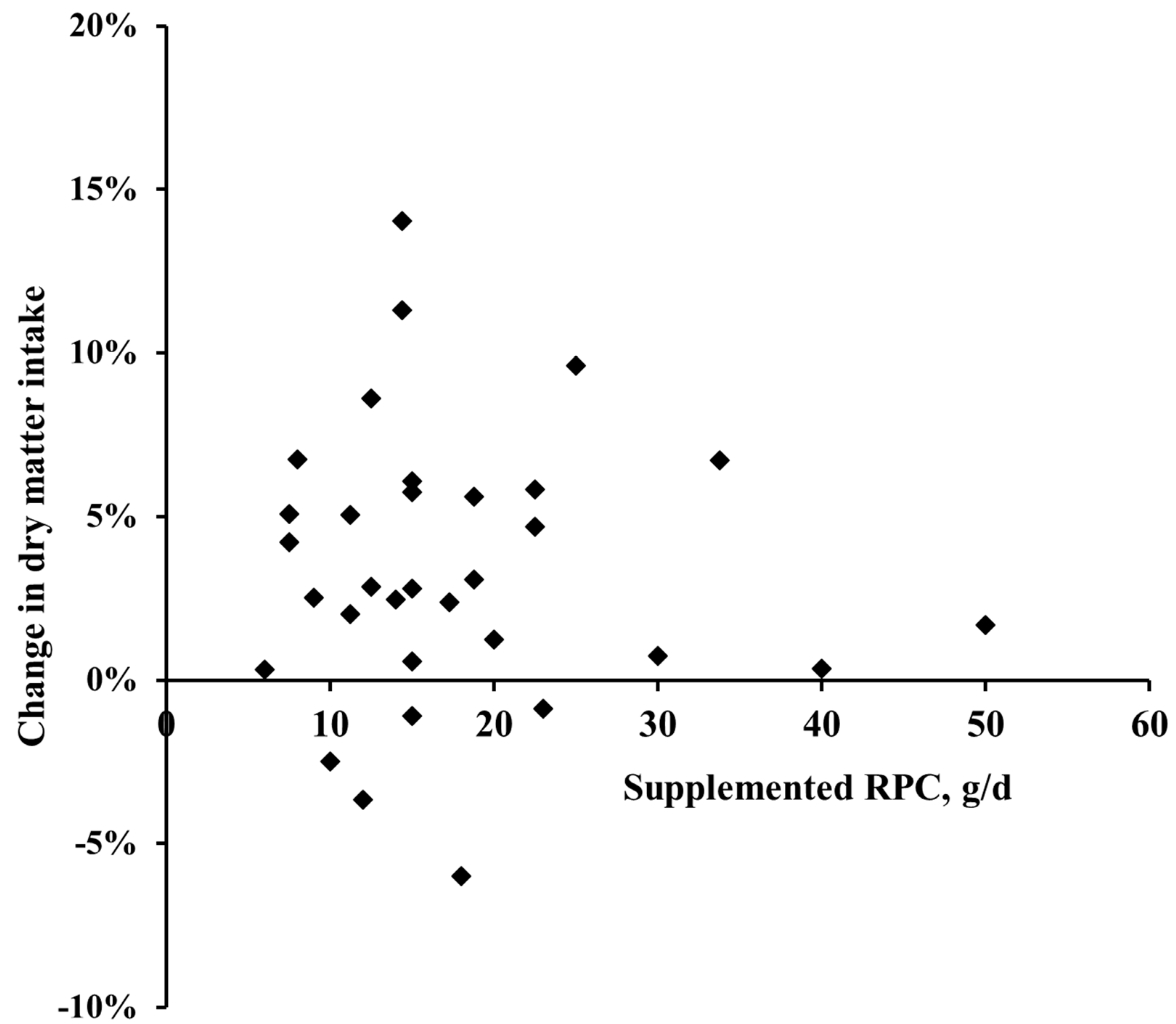 Animals 09 00566 g001 Animals 09 00566 g001