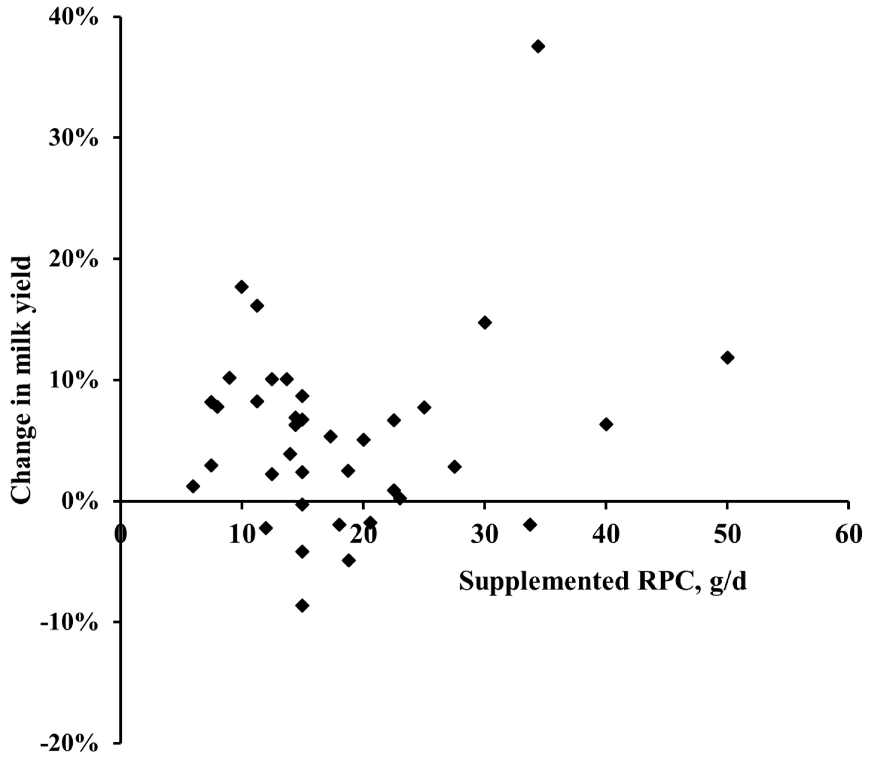 Animals 09 00566 g002 Animals 09 00566 g002