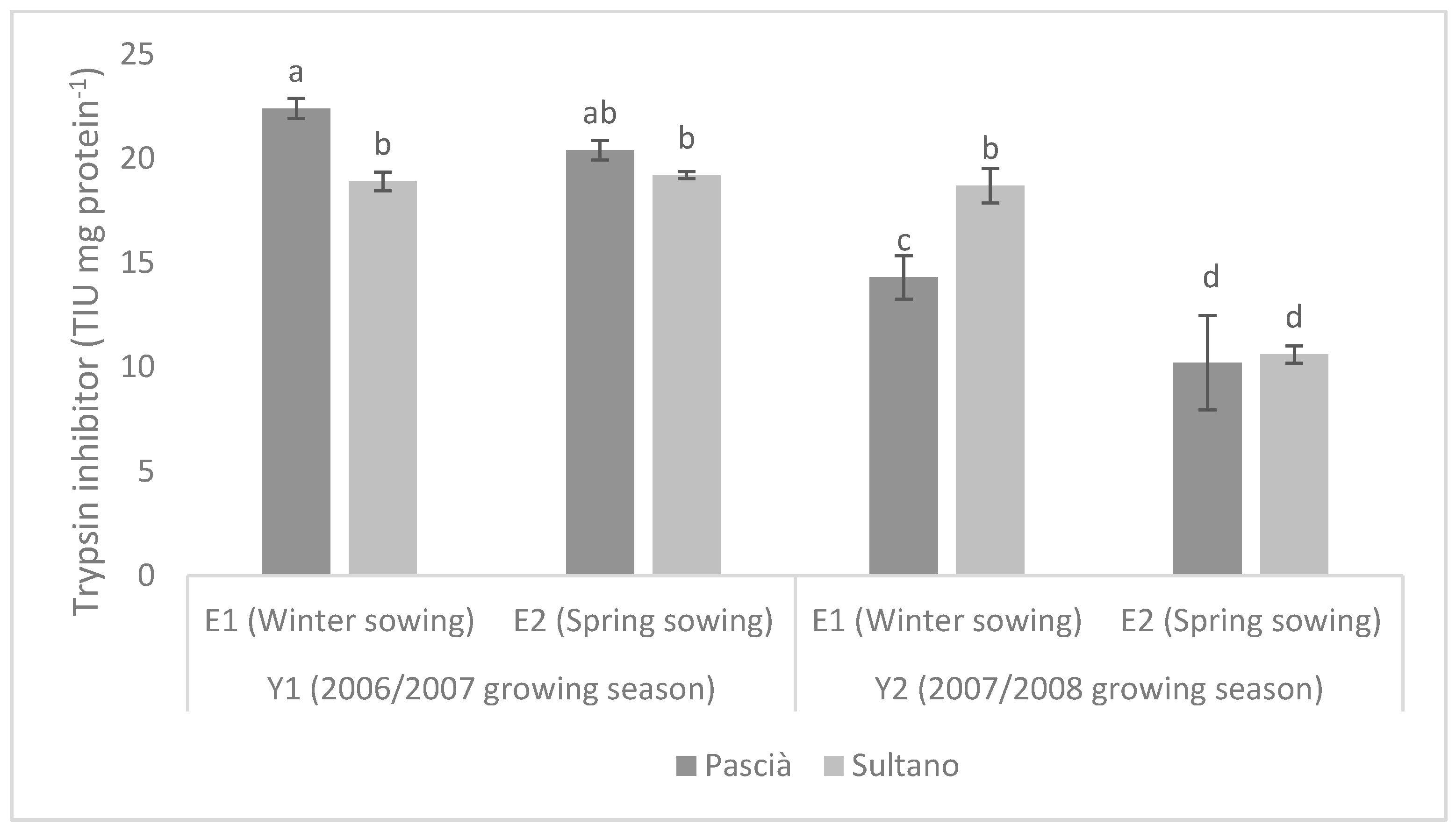 Animals 09 00571 g003