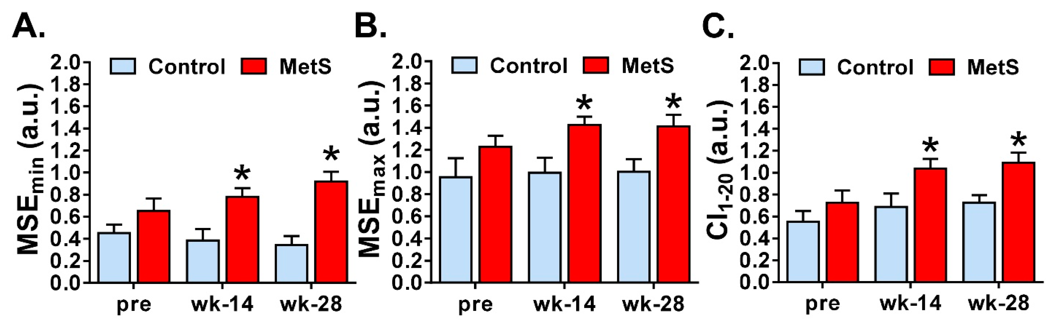 Animals 09 00572 g003