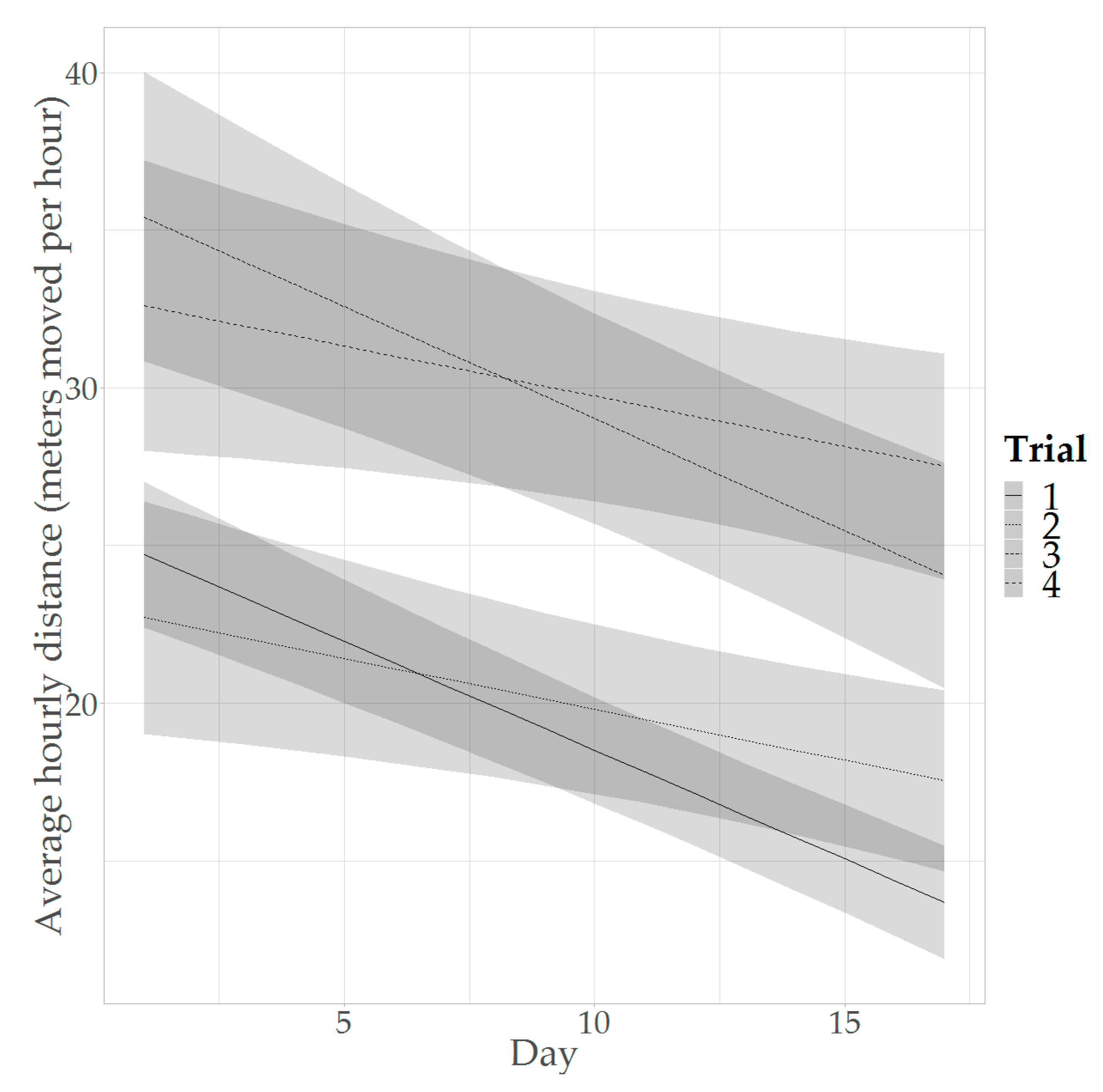 Animals 09 00580 g002 Animals 09 00580 g002
