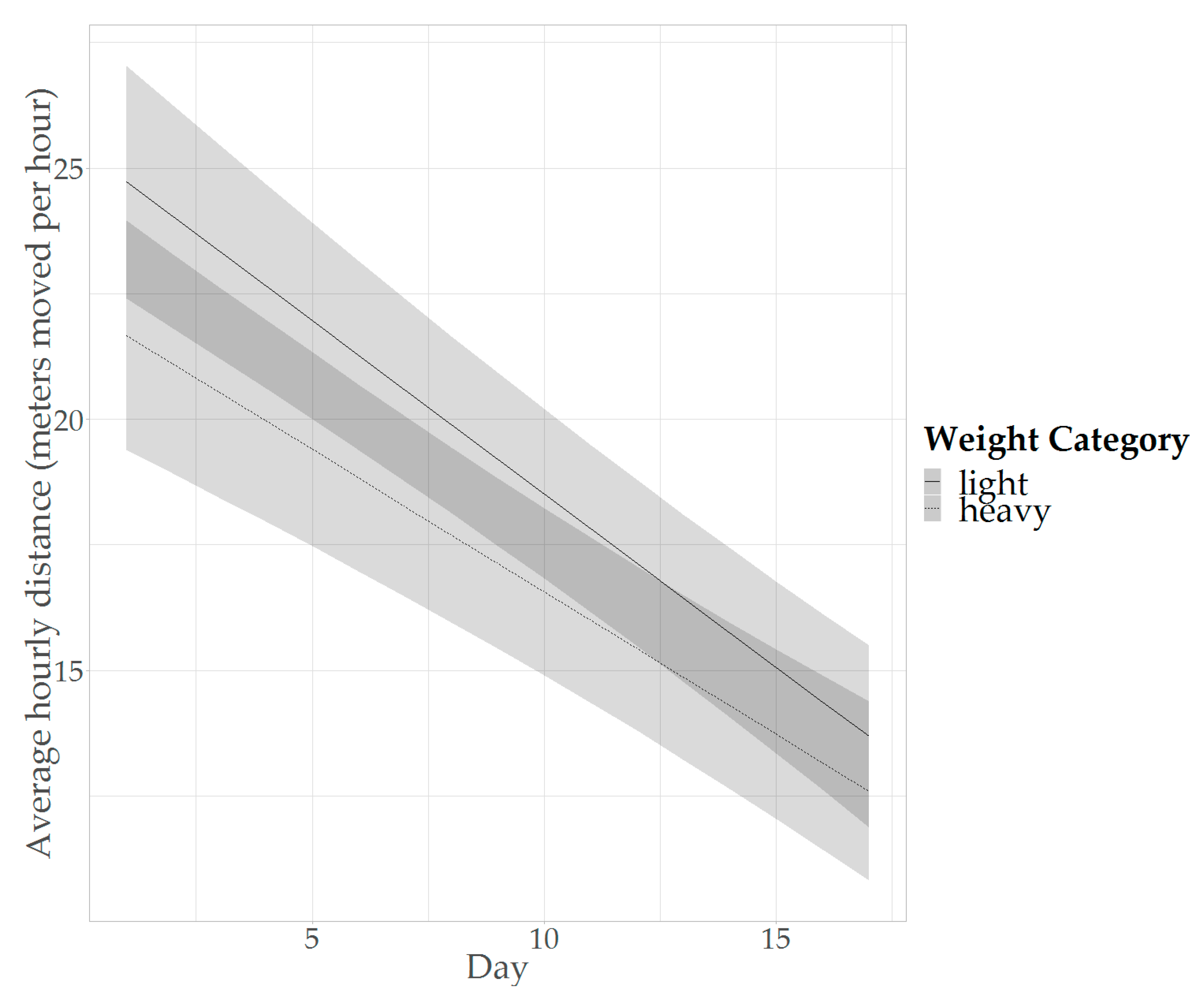 Animals 09 00580 g003 Animals 09 00580 g003