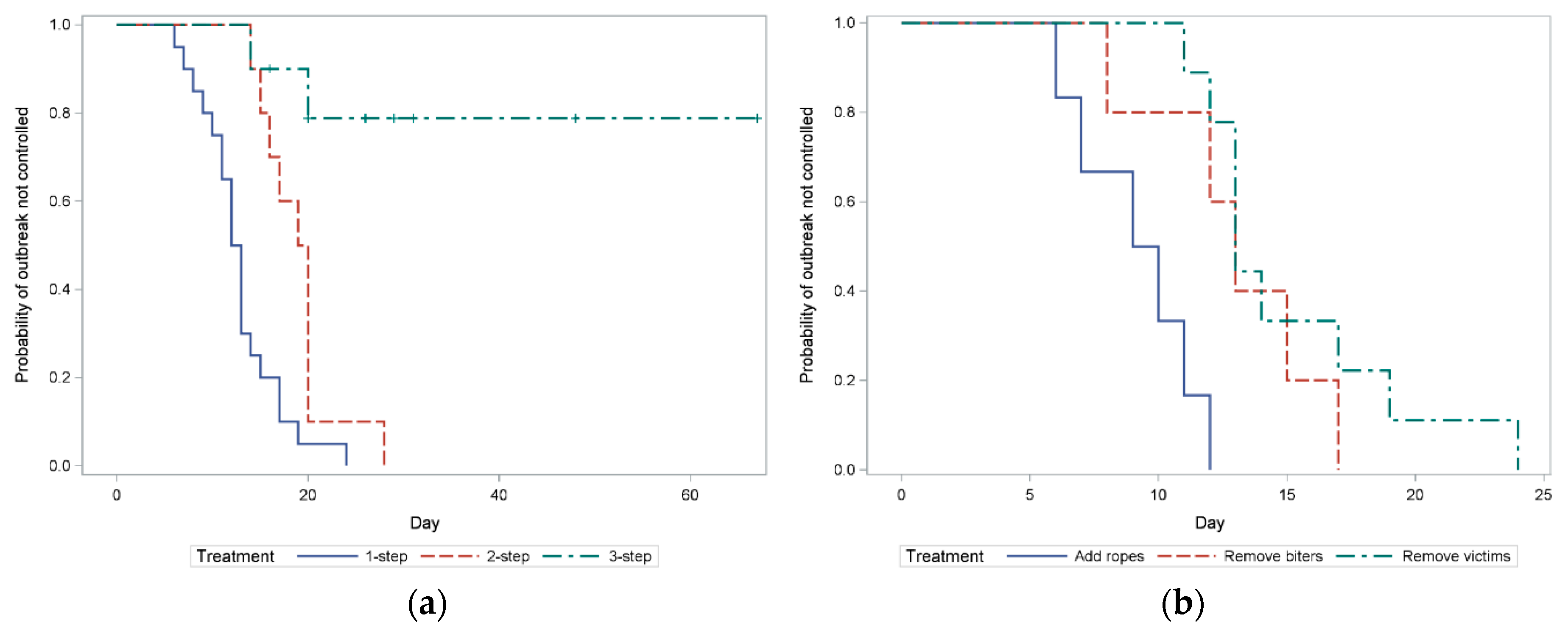 Animals 09 00582 g003