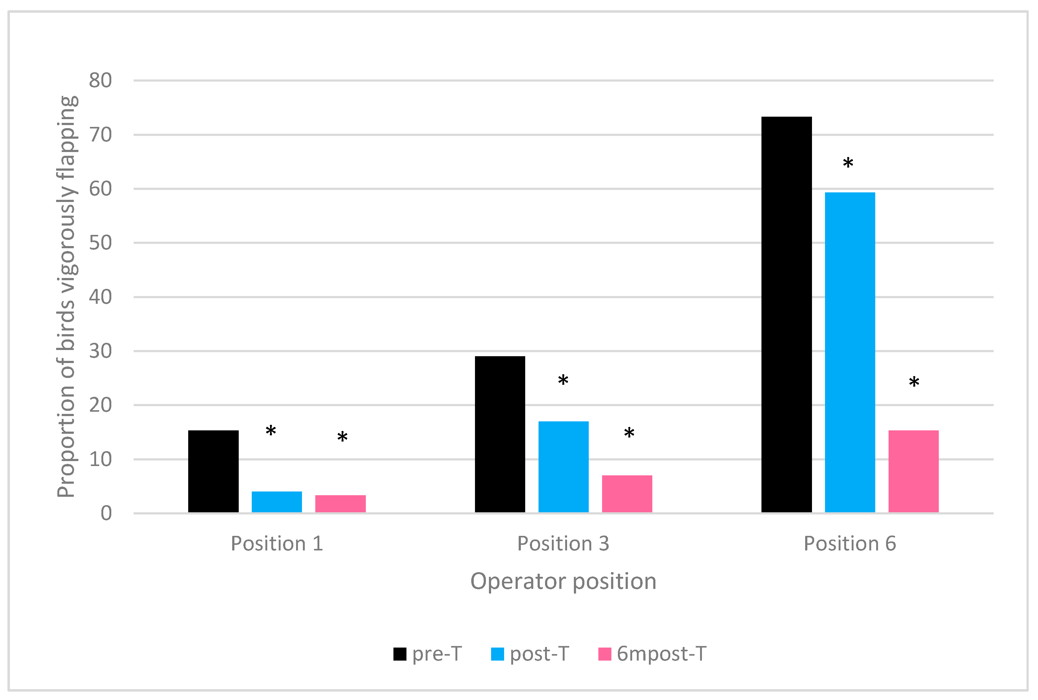 Animals 09 00584 g003