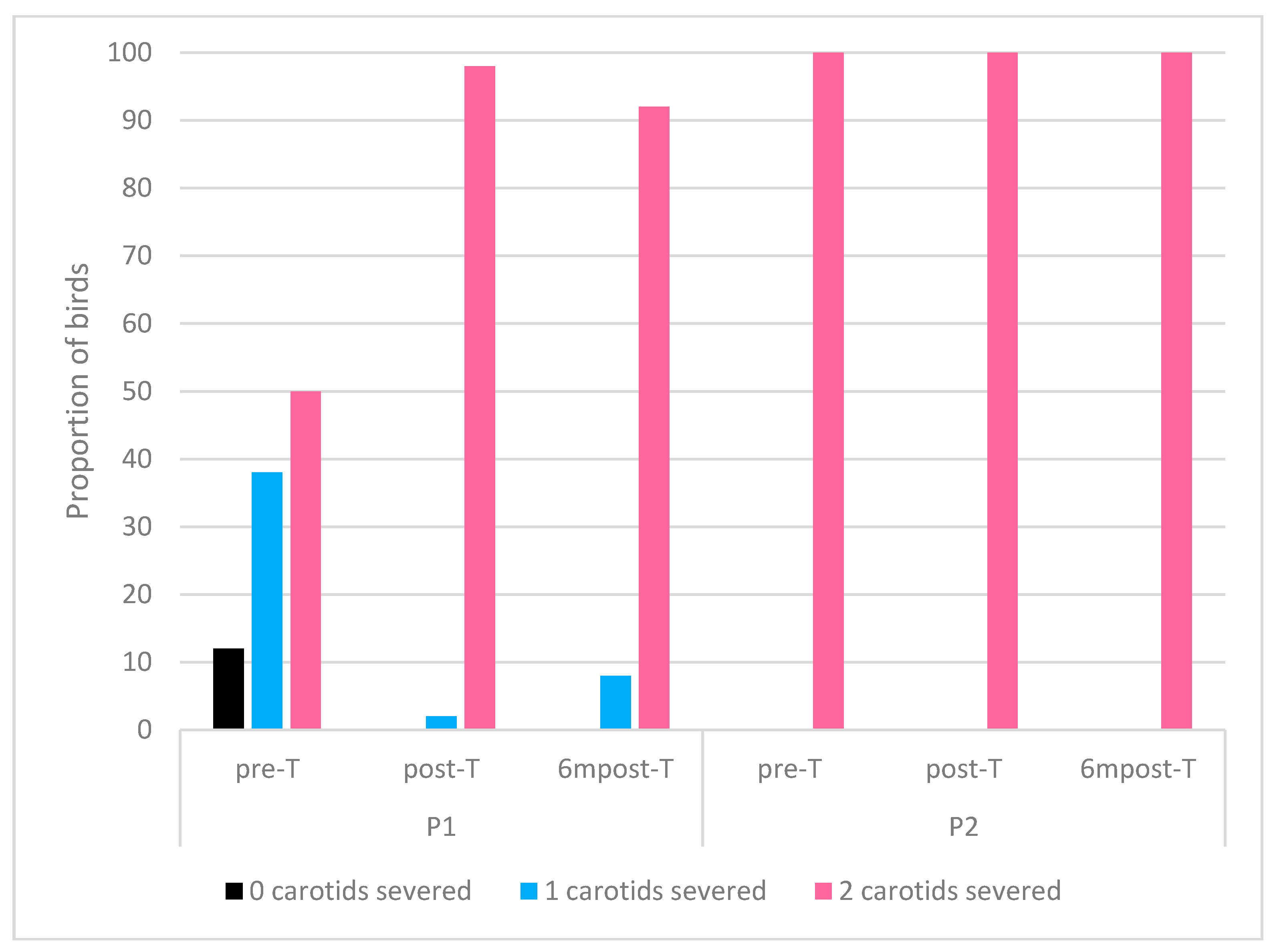 Animals 09 00584 g006