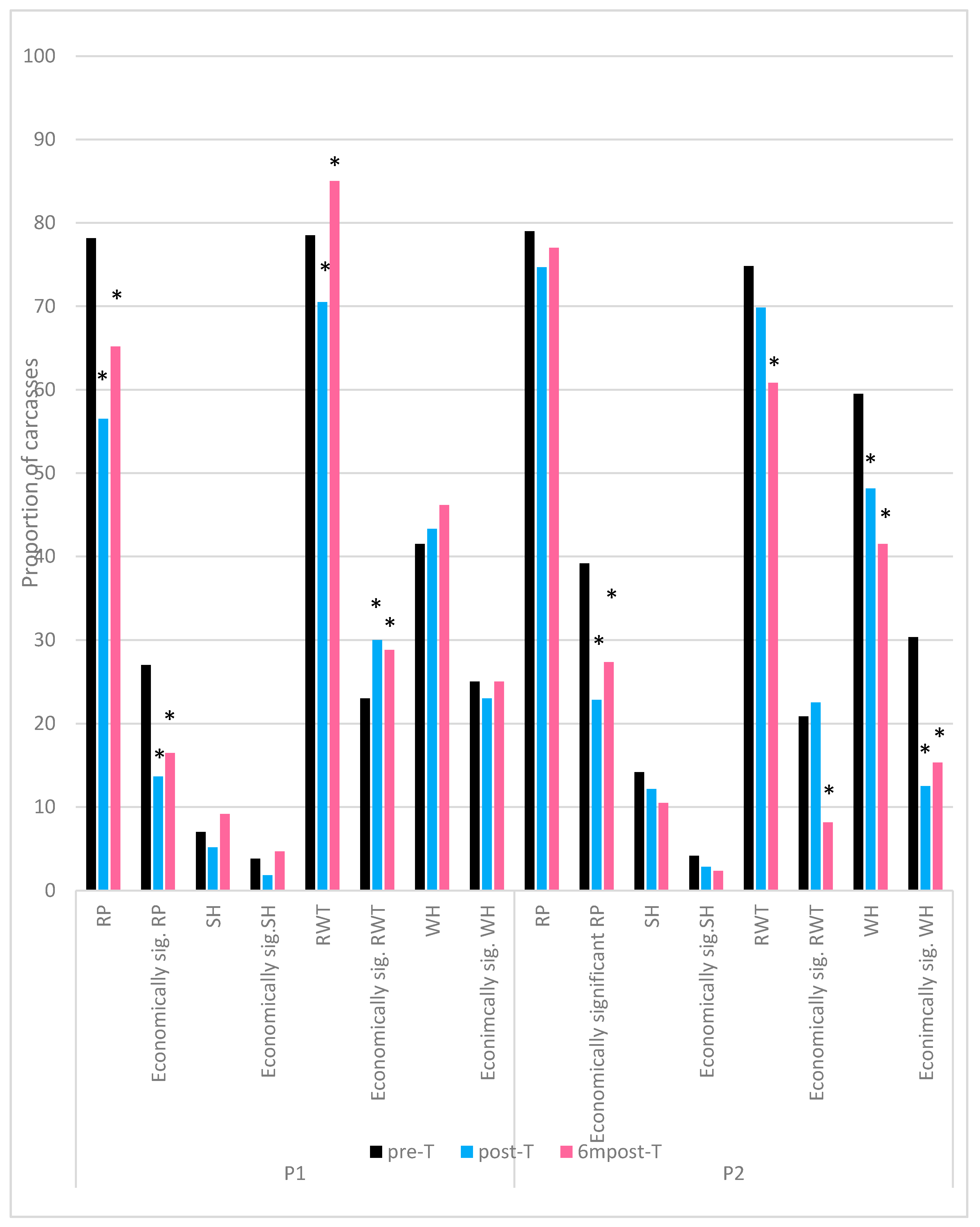 Animals 09 00584 g008