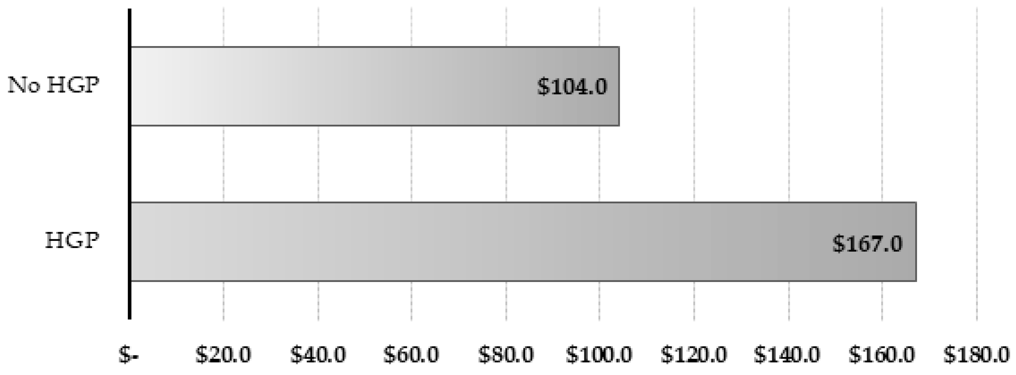 Animals 09 00587 g004
