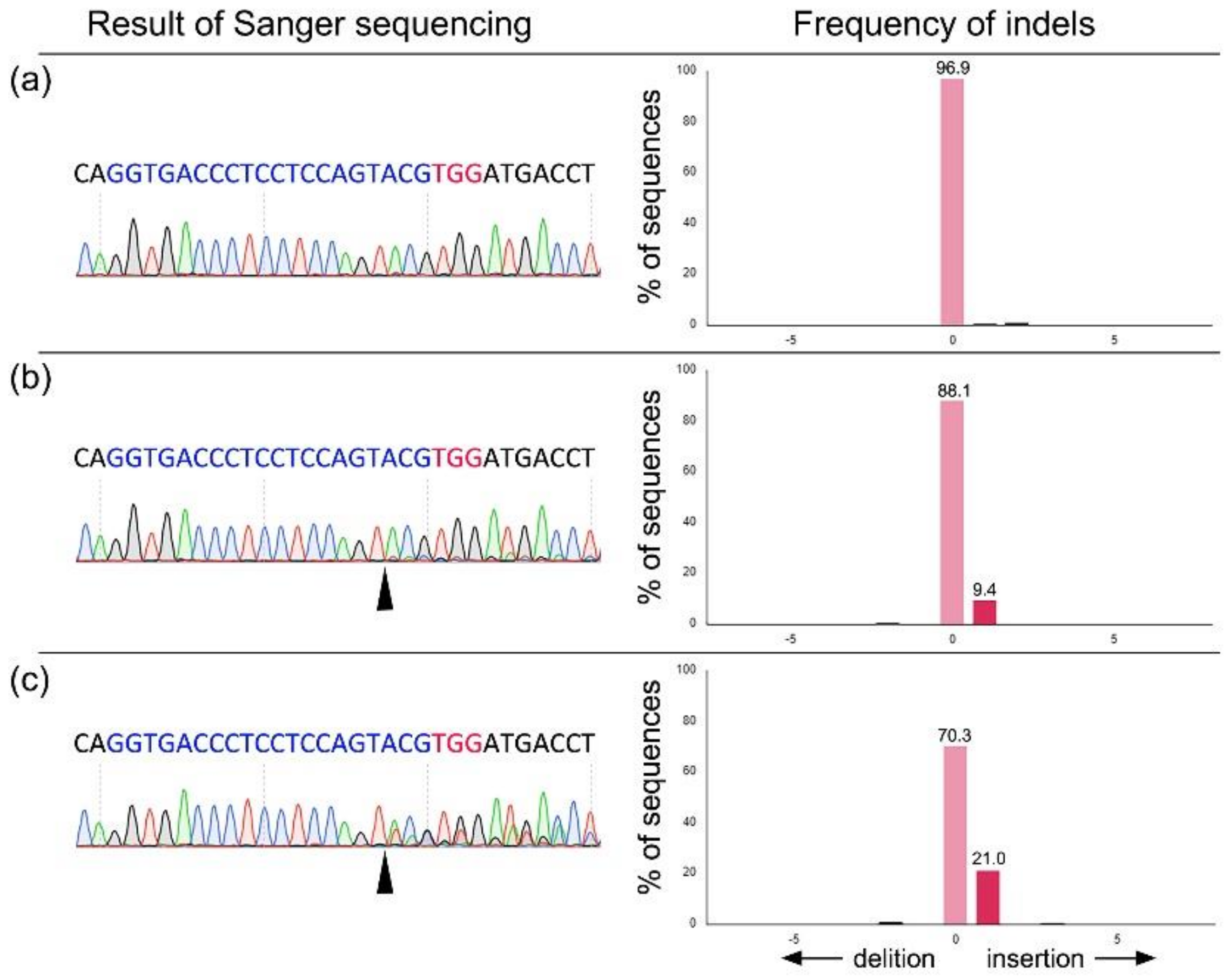 Animals 09 00593 g003