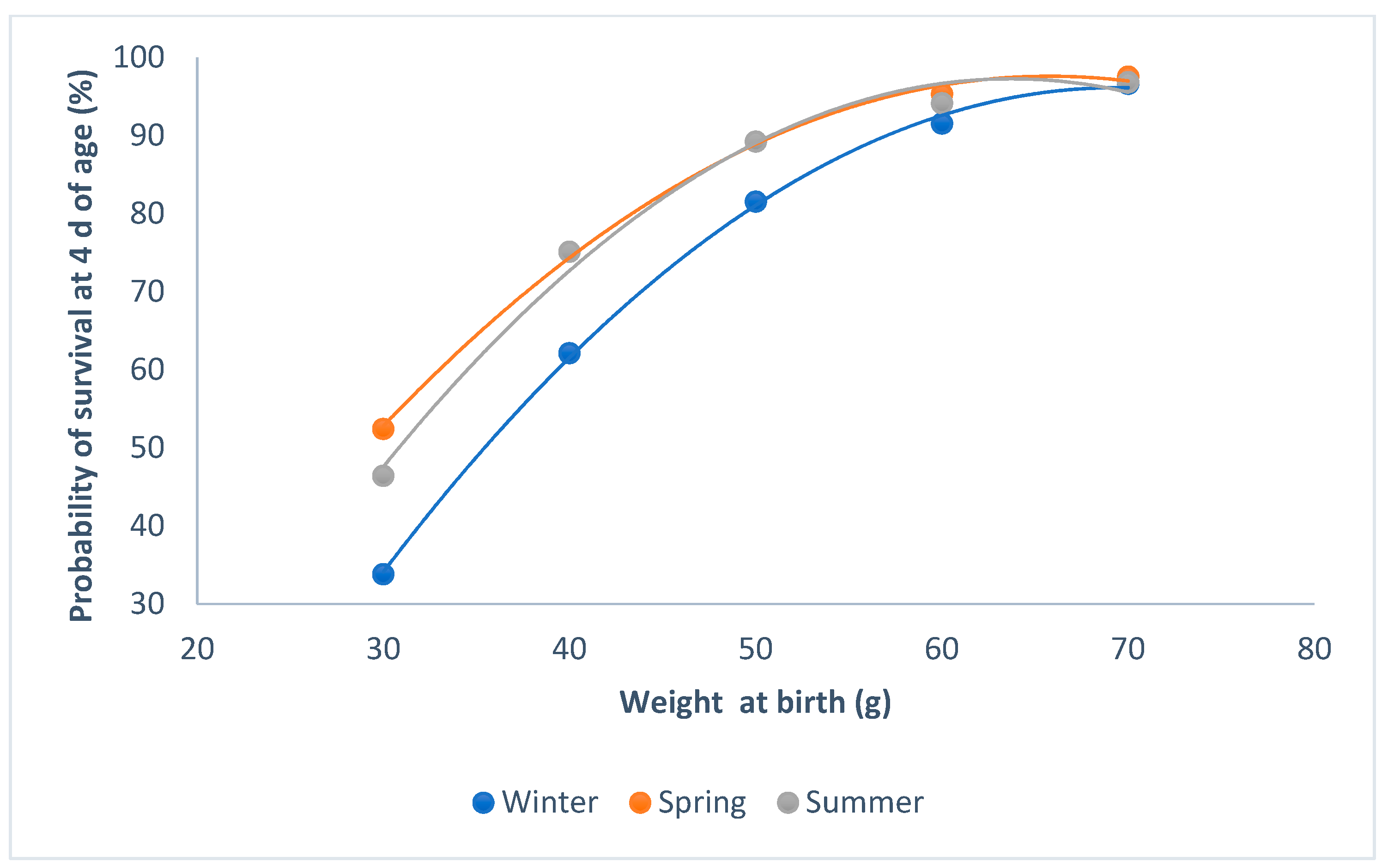 Animals Free Full Text Litter Survival Differences Between Divergently Selected Lines For Environmental Sensitivity In Rabbits Html