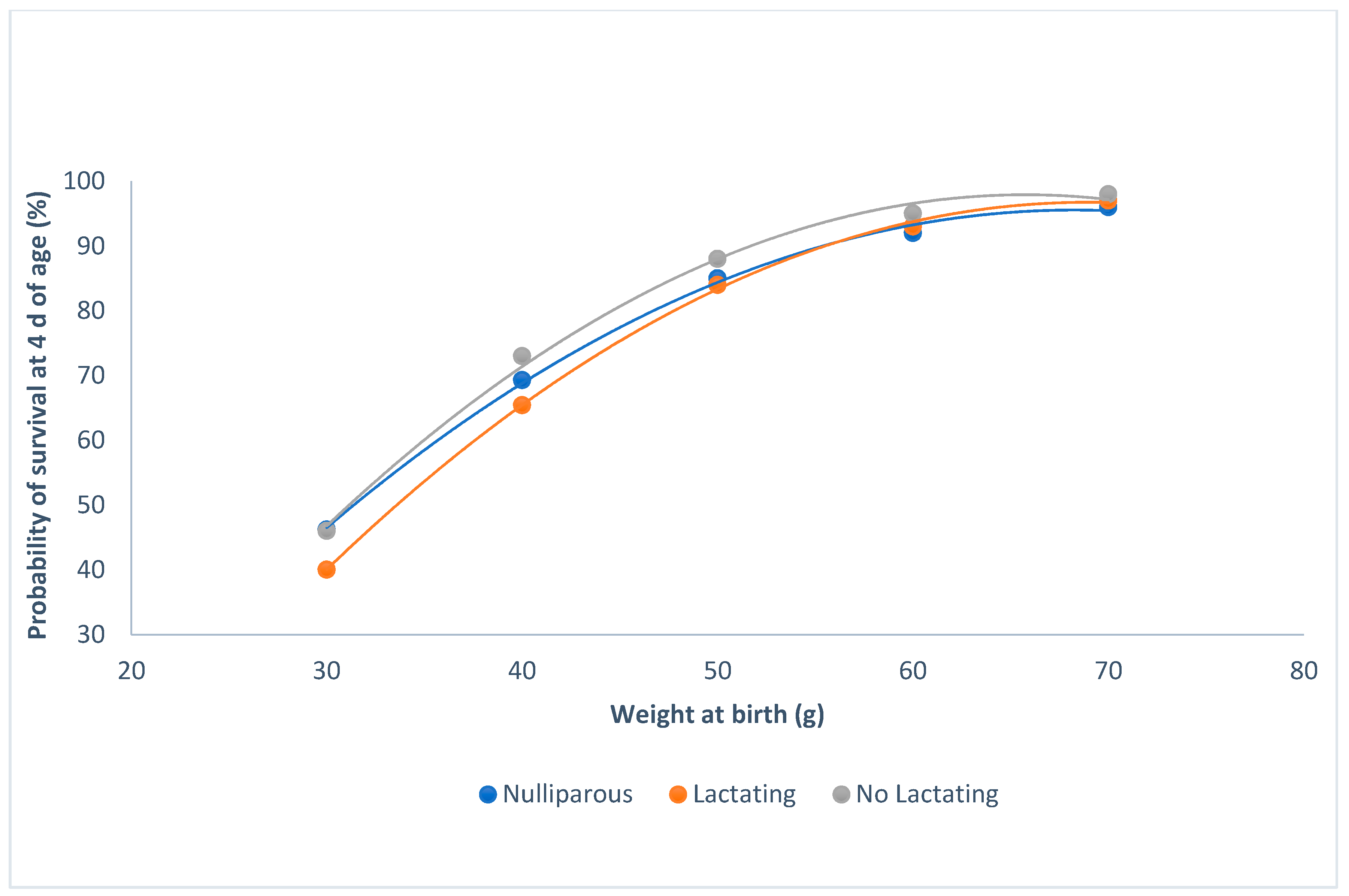 Animals Free FullText Litter Survival Differences between Divergently Selected Lines for