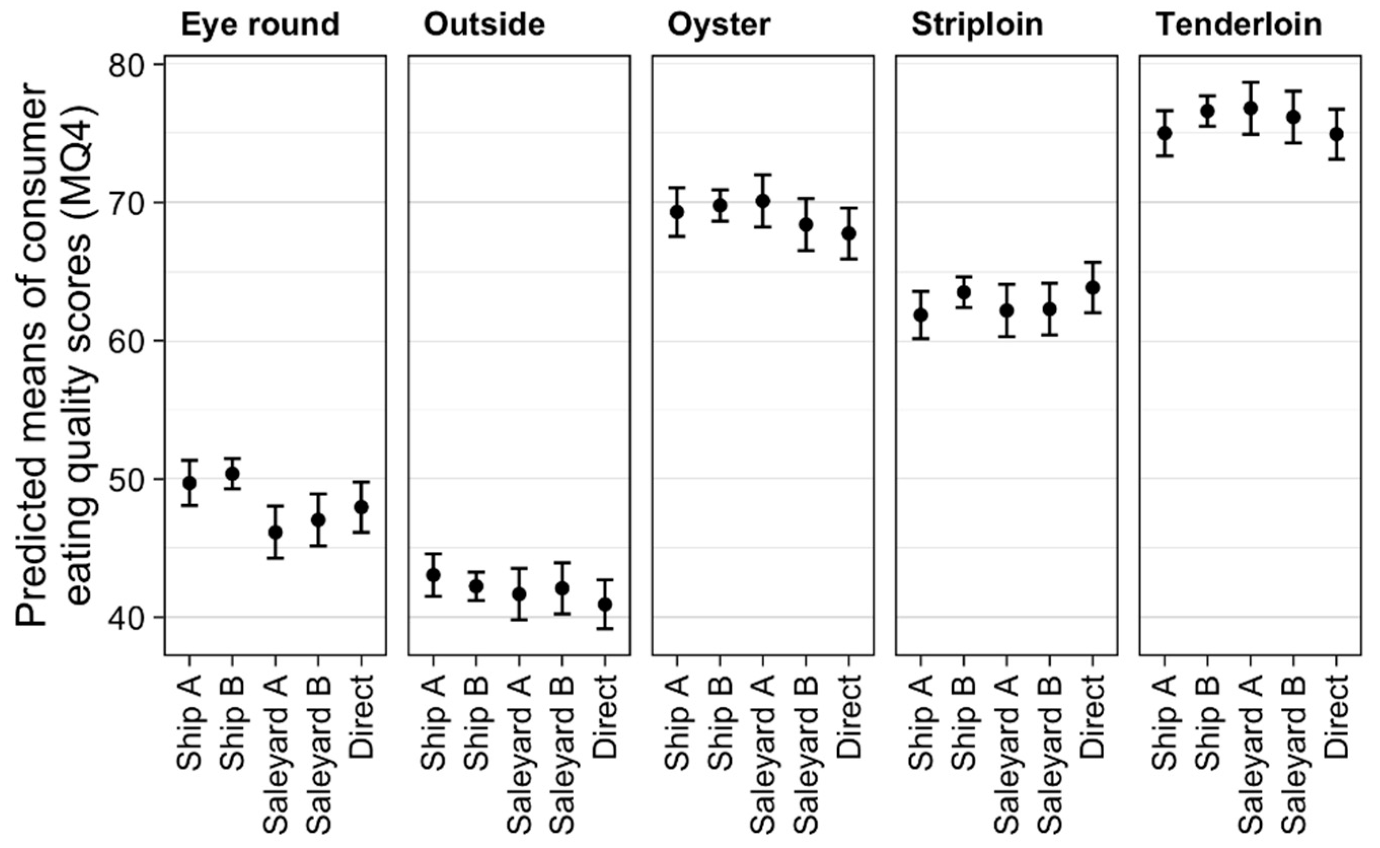 Animals 09 00612 g002