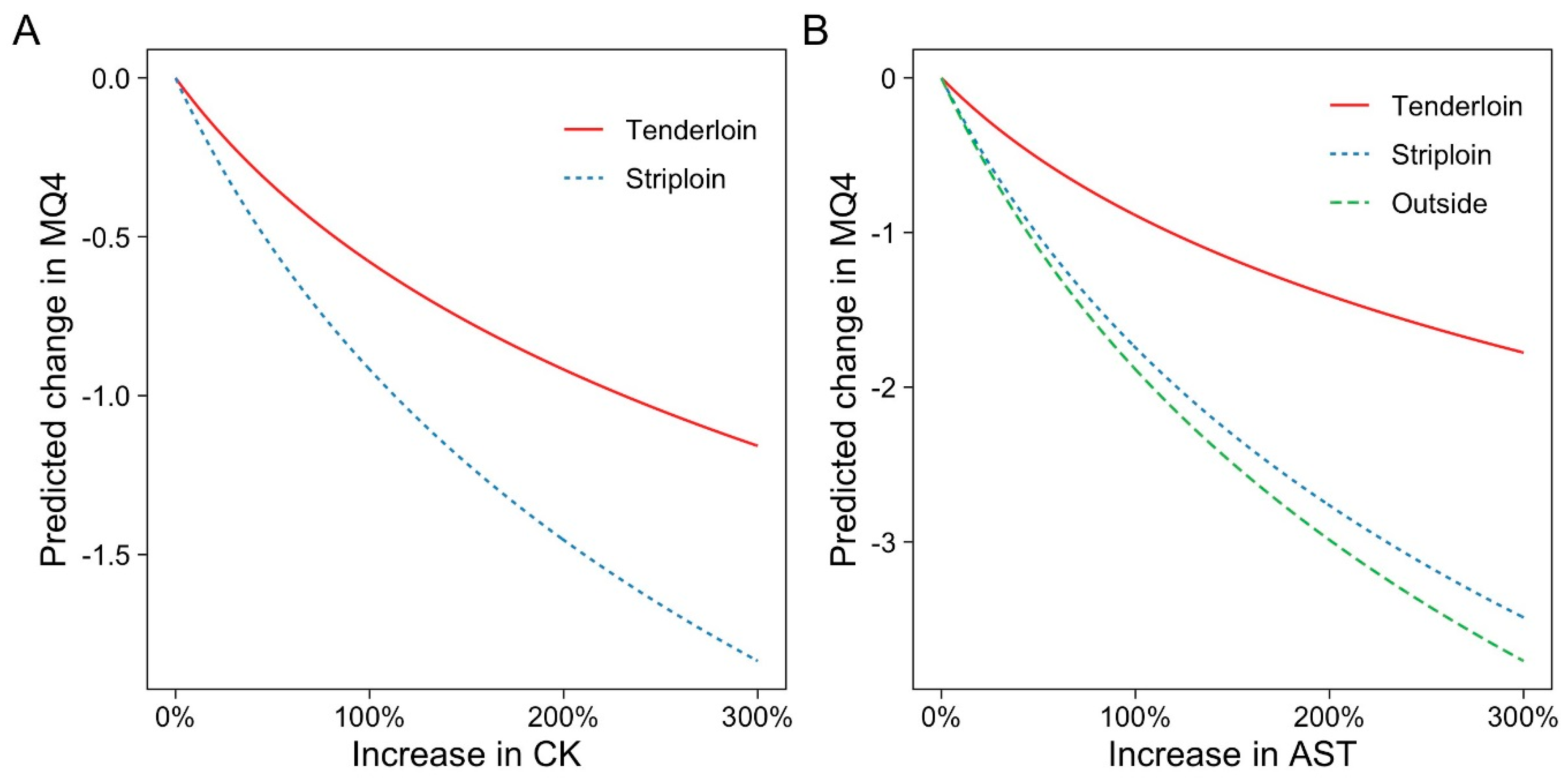 Animals 09 00612 g004