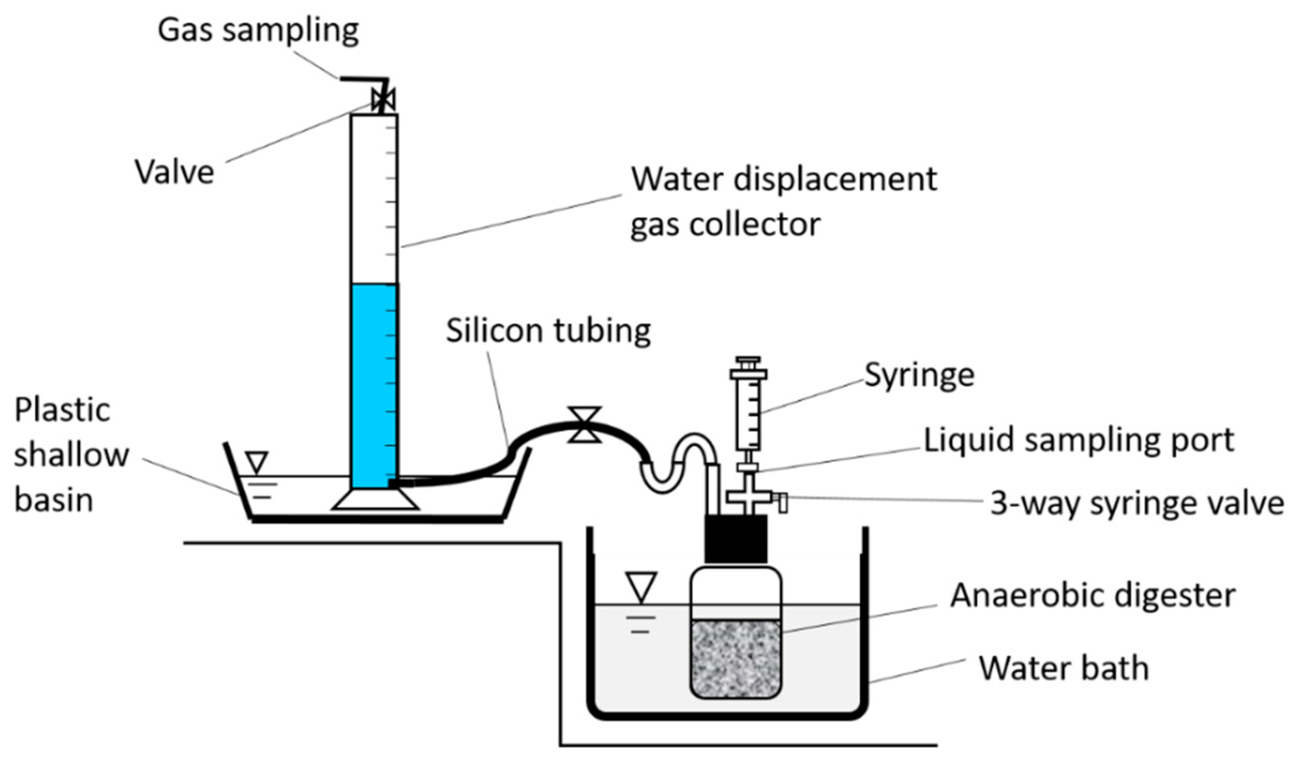 design biogas plant pdf viewer design biogas plant pdf viewer