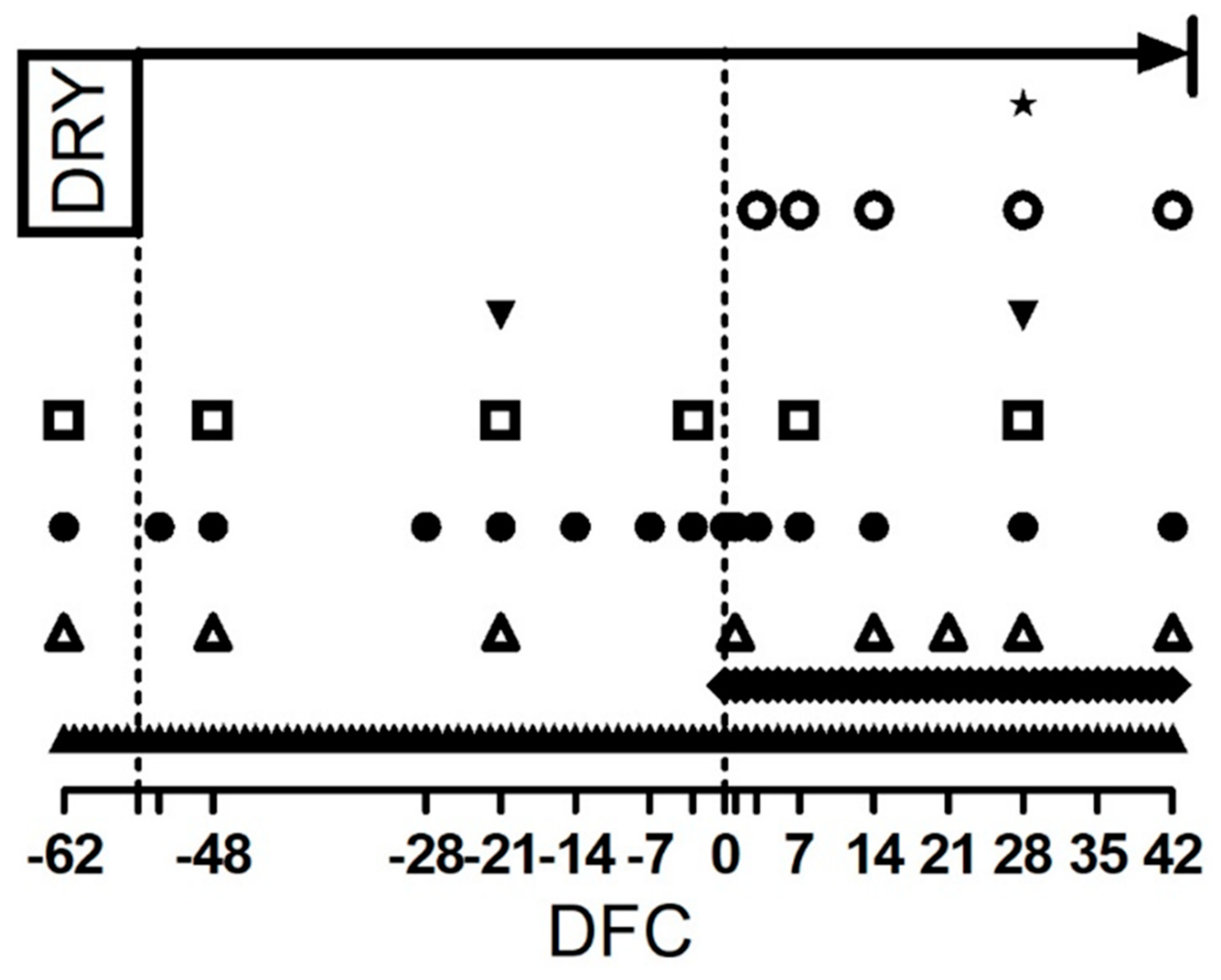 Animals 09 00619 g001