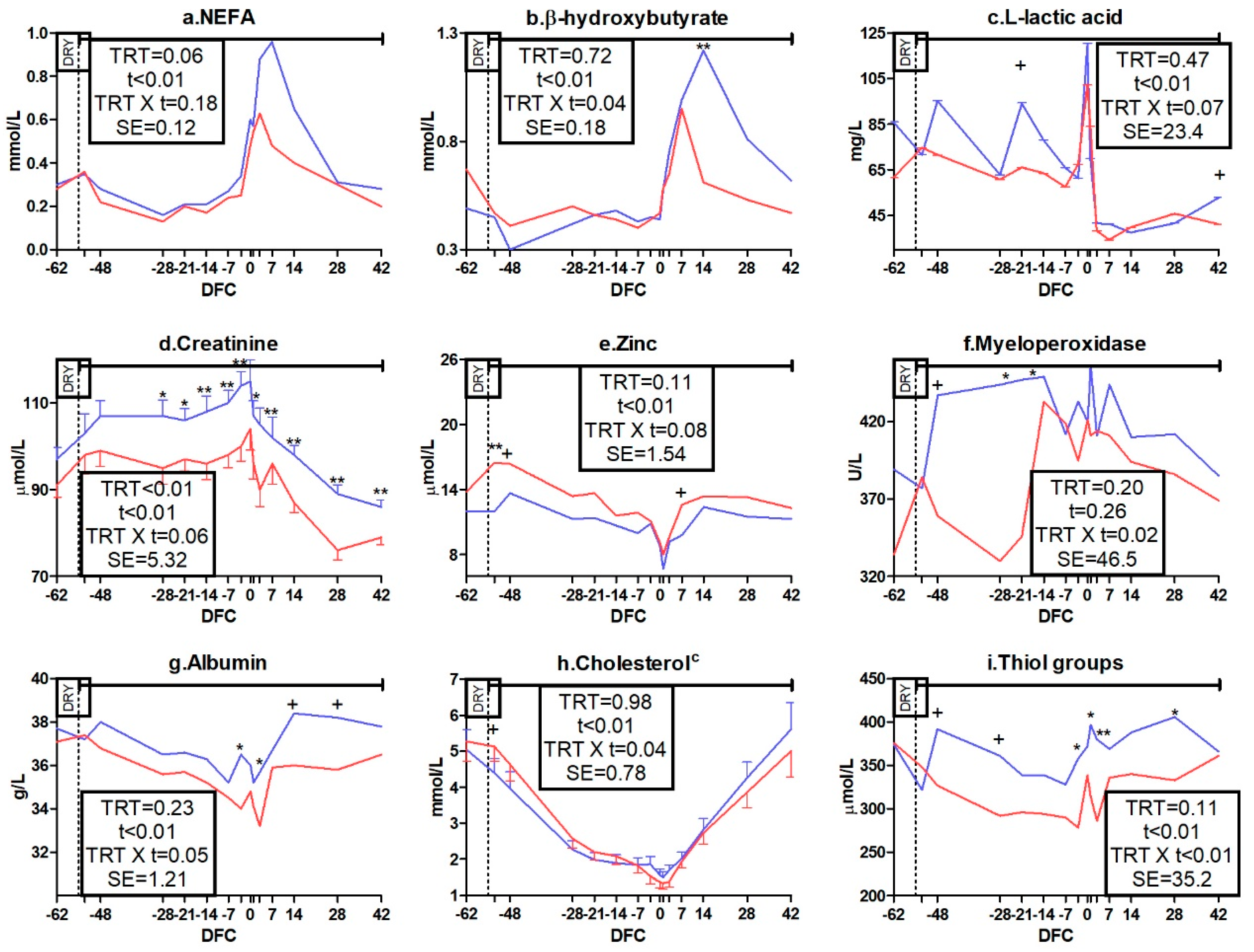 Animals 09 00619 g003