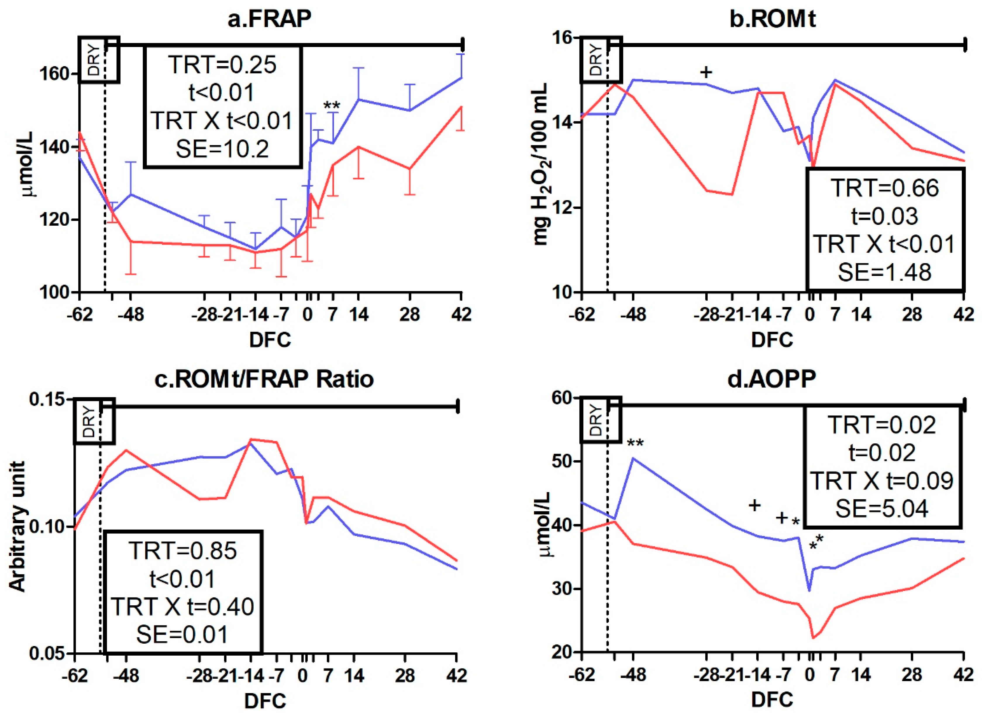 Animals 09 00619 g004