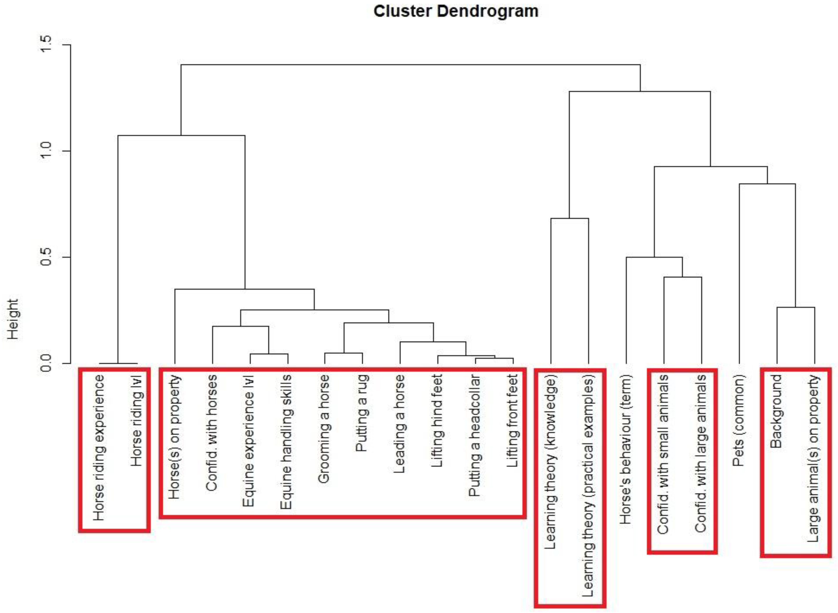 Animals 09 00620 g002 Animals 09 00620 g002